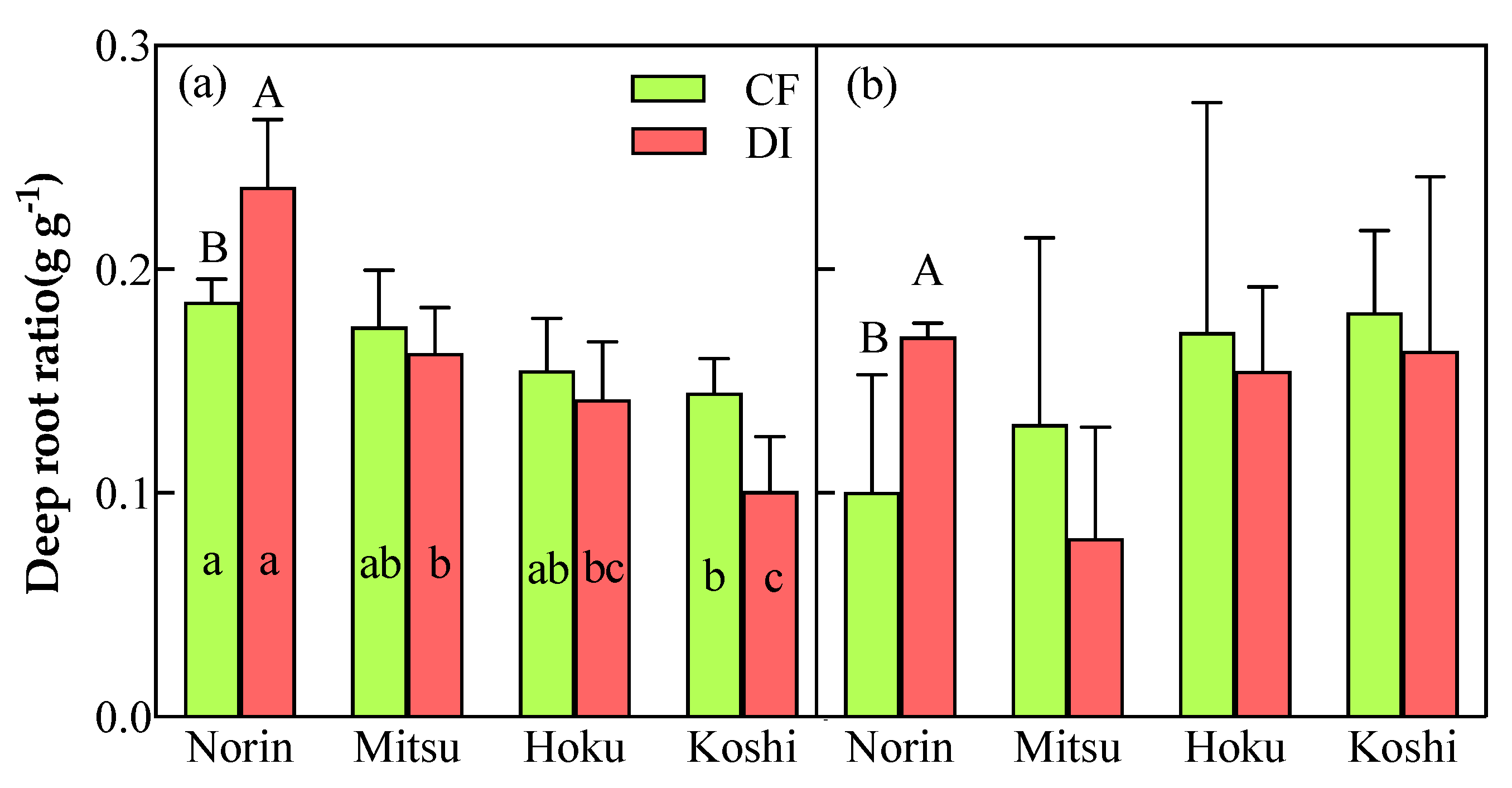 Preprints 86039 g005