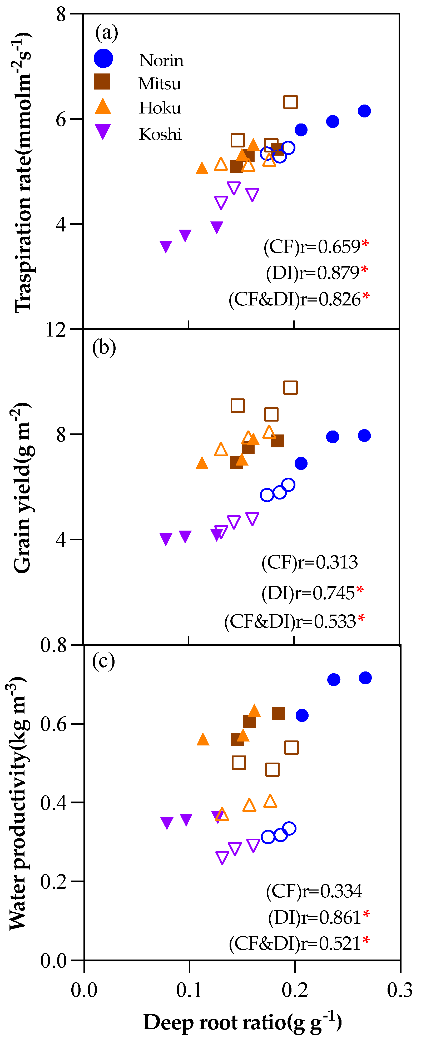 Preprints 86039 g007