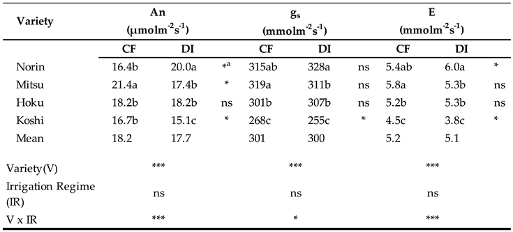 Preprints 86039 i001