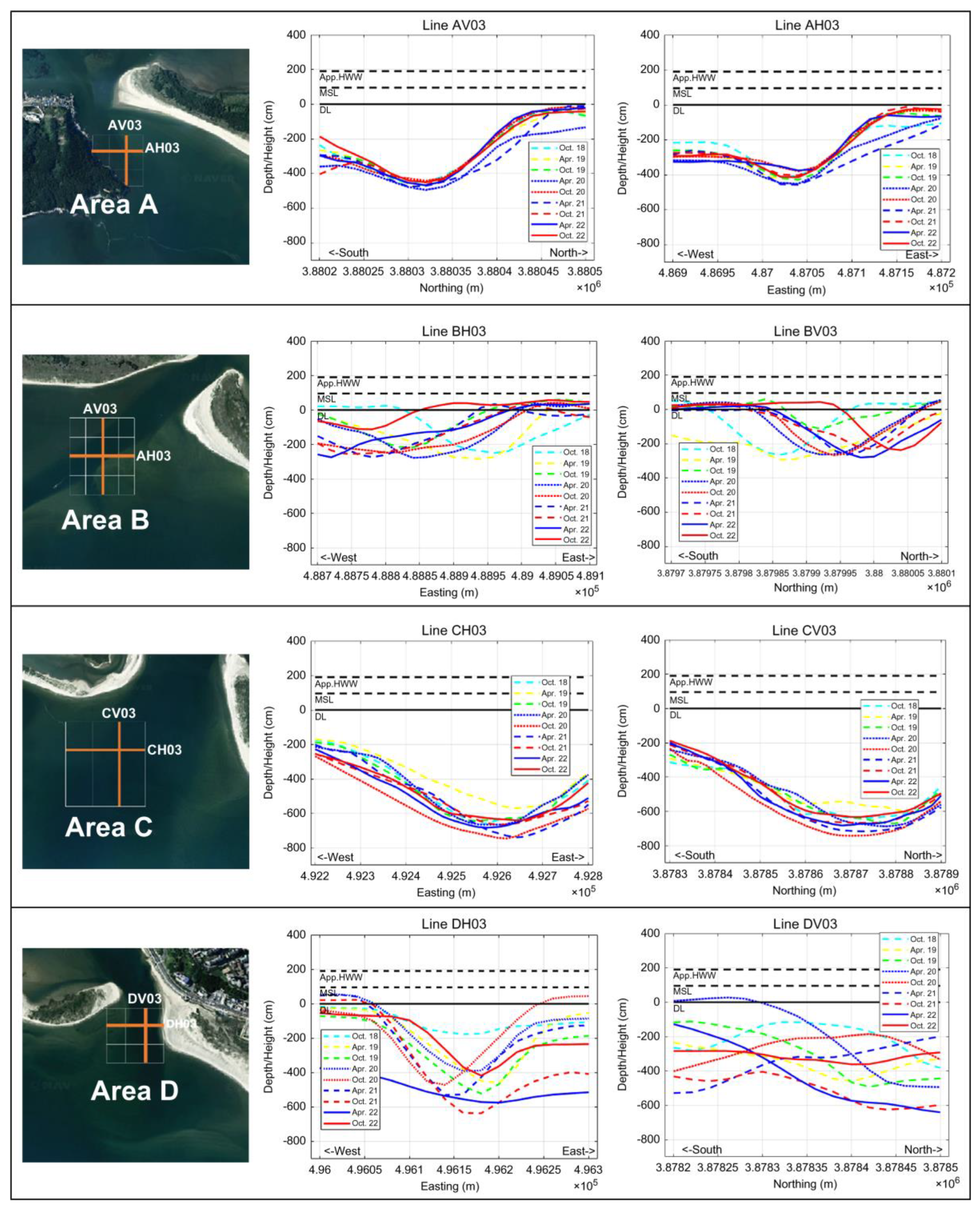 Preprints 79920 g006