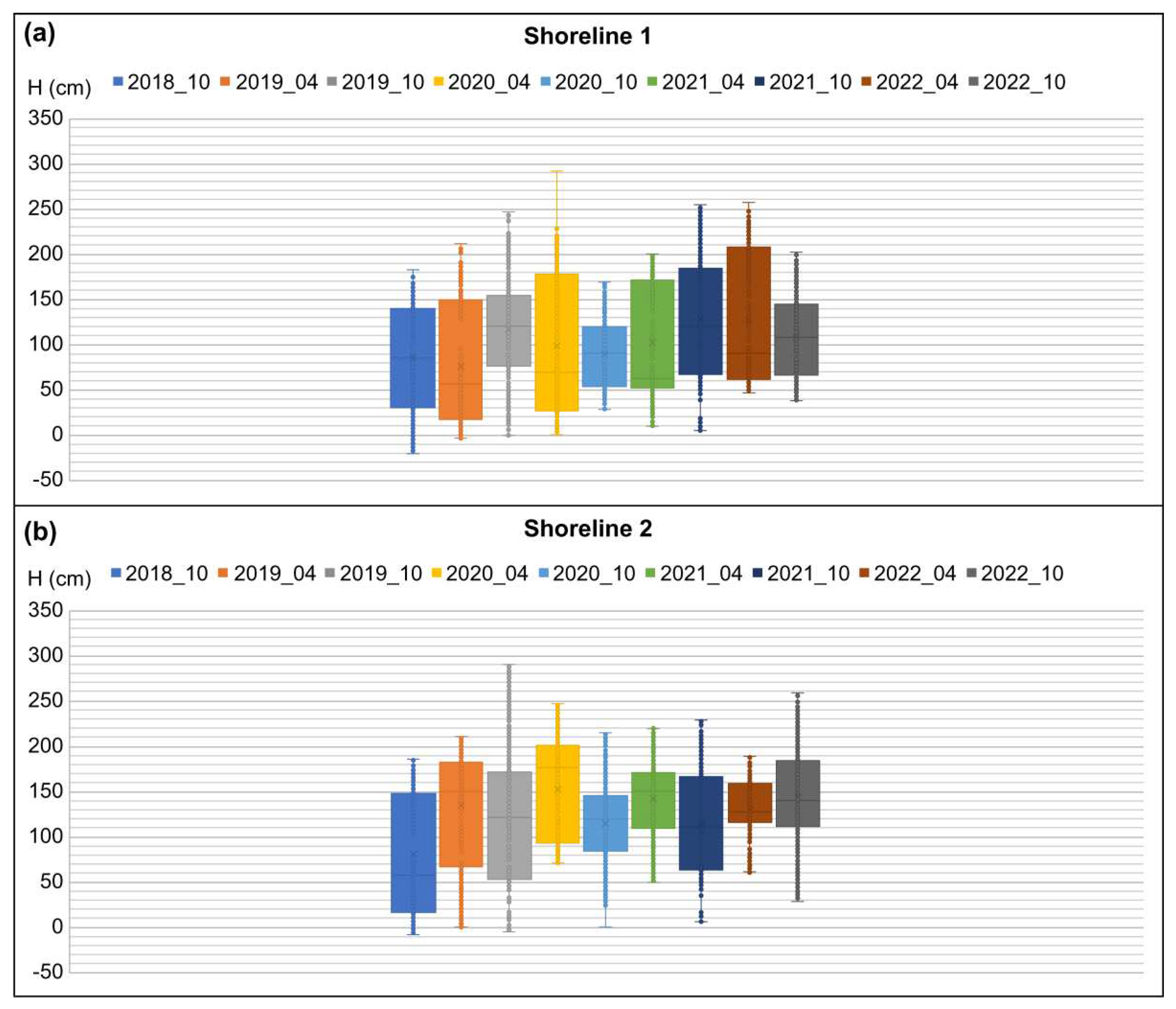 Preprints 79920 g010