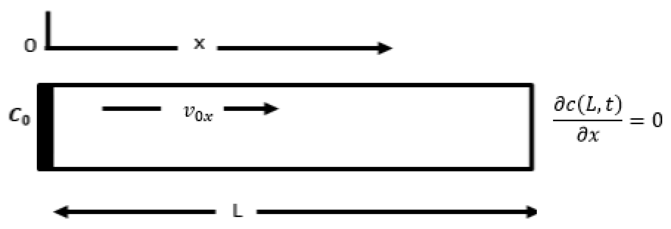 Preprints 105666 g002