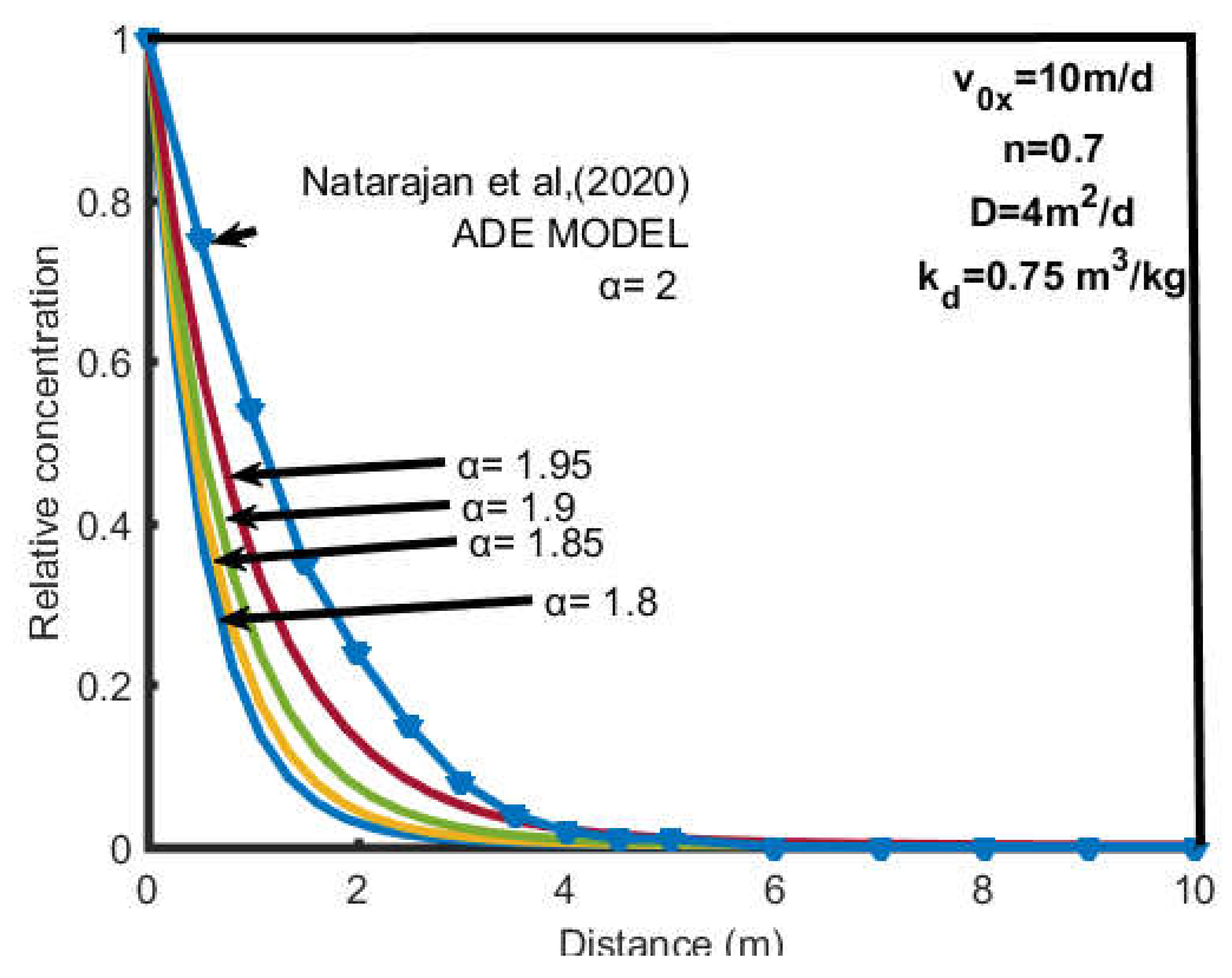 Preprints 105666 g003