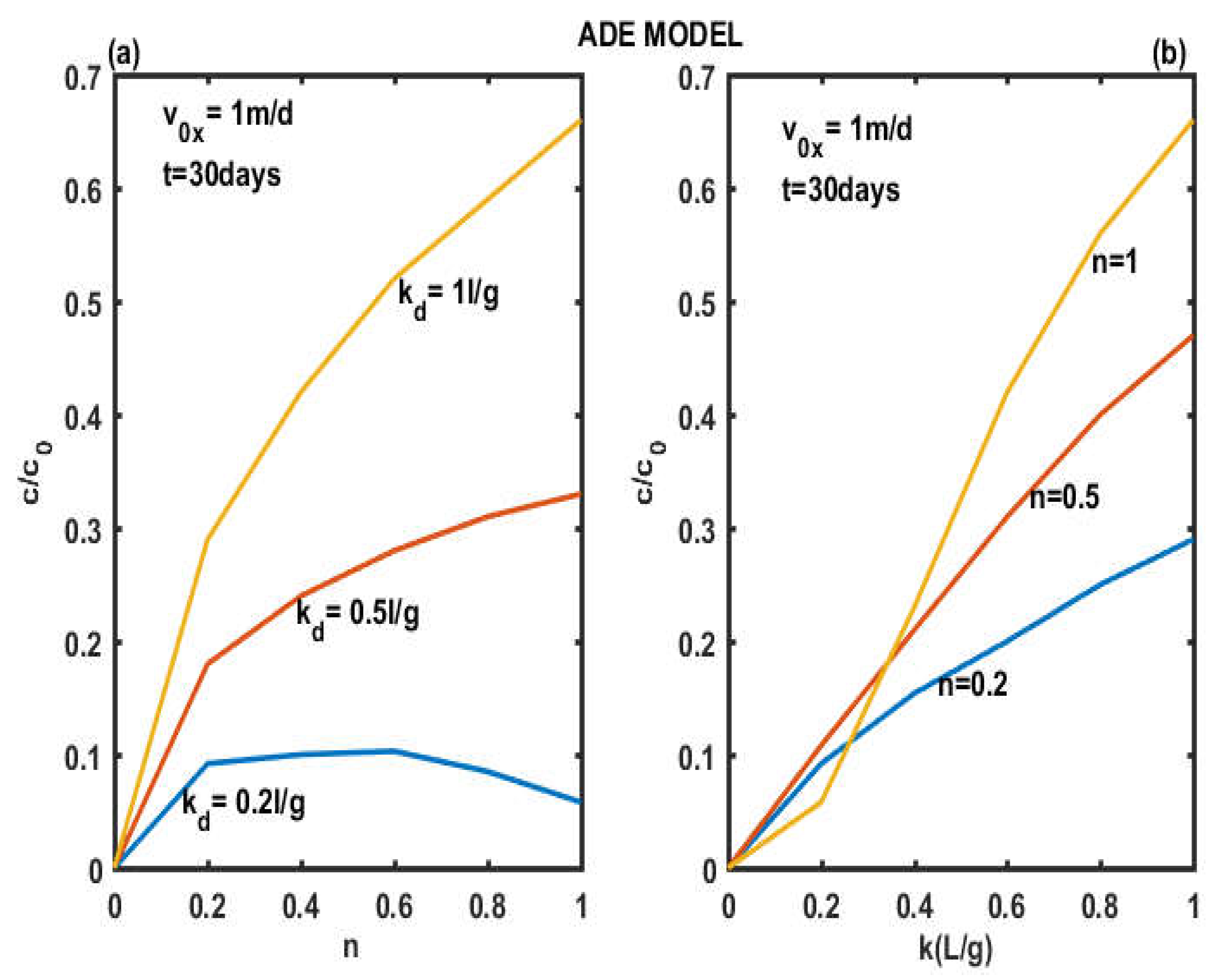 Preprints 105666 g006