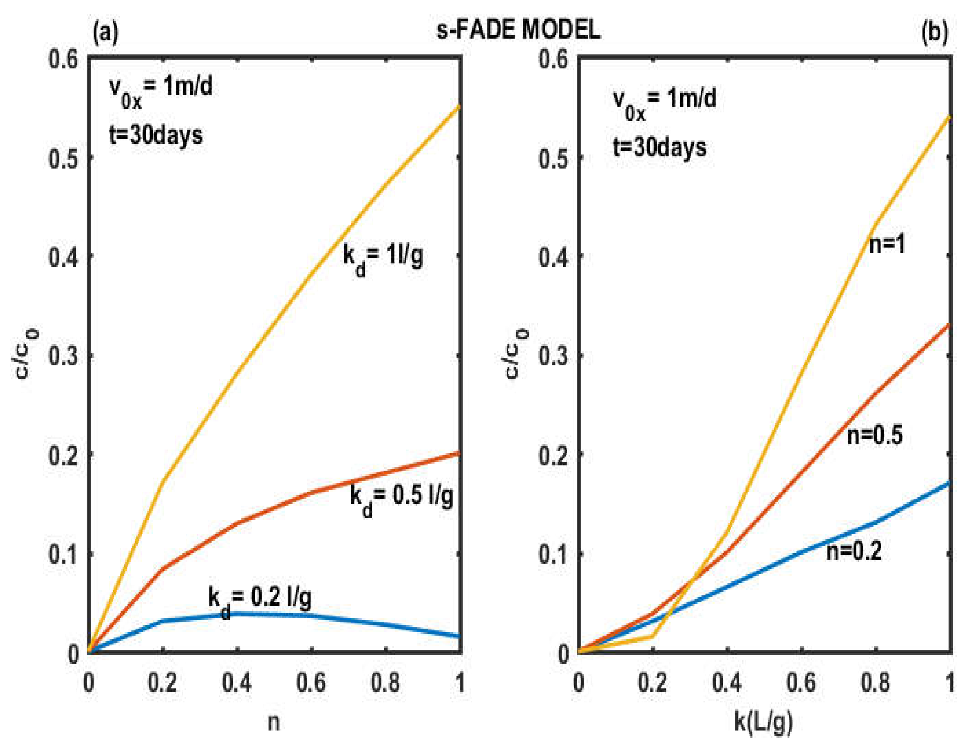 Preprints 105666 g007