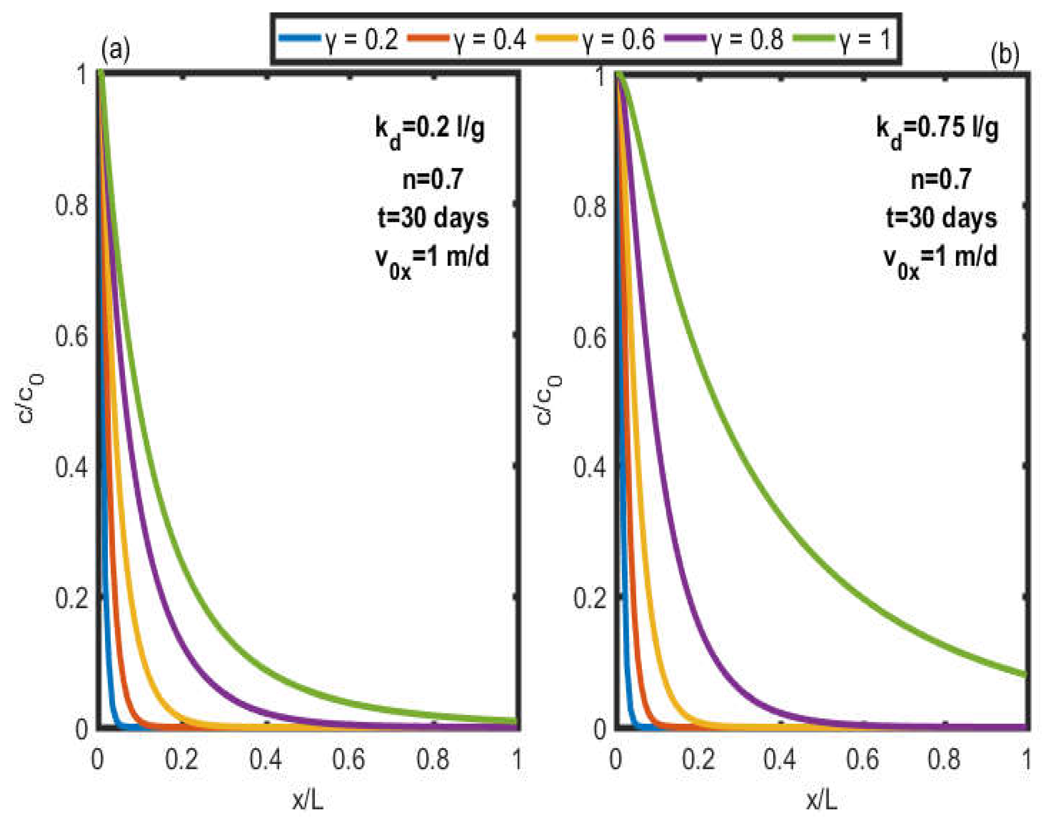 Preprints 105666 g009