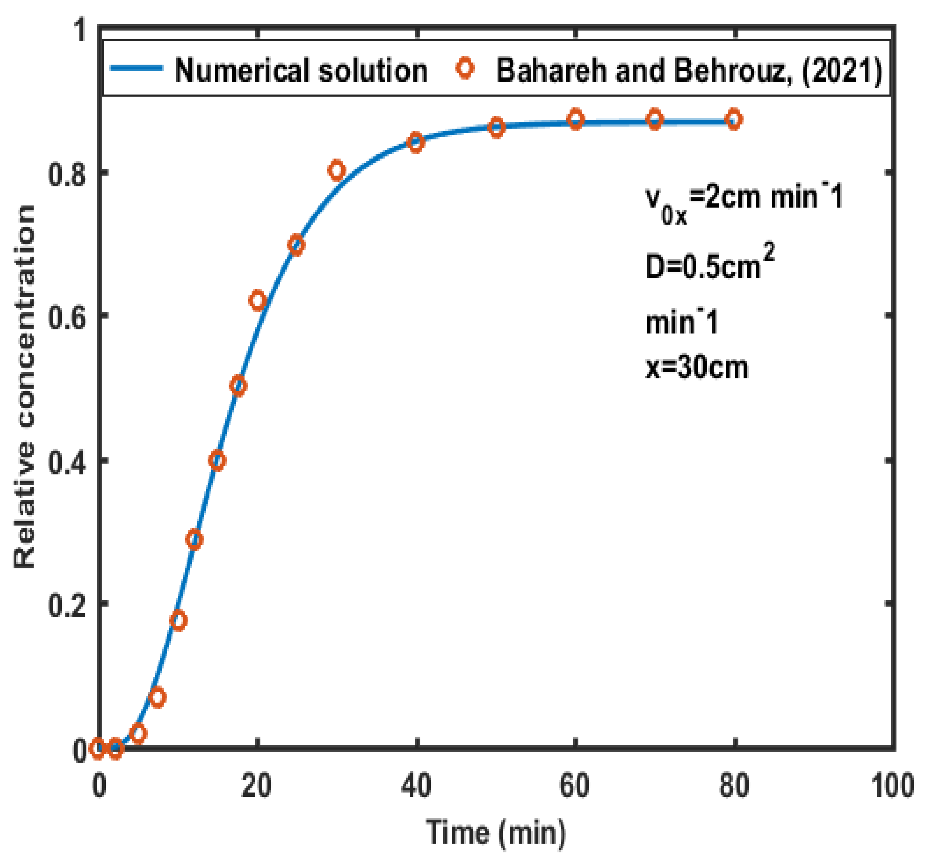 Preprints 105666 g010