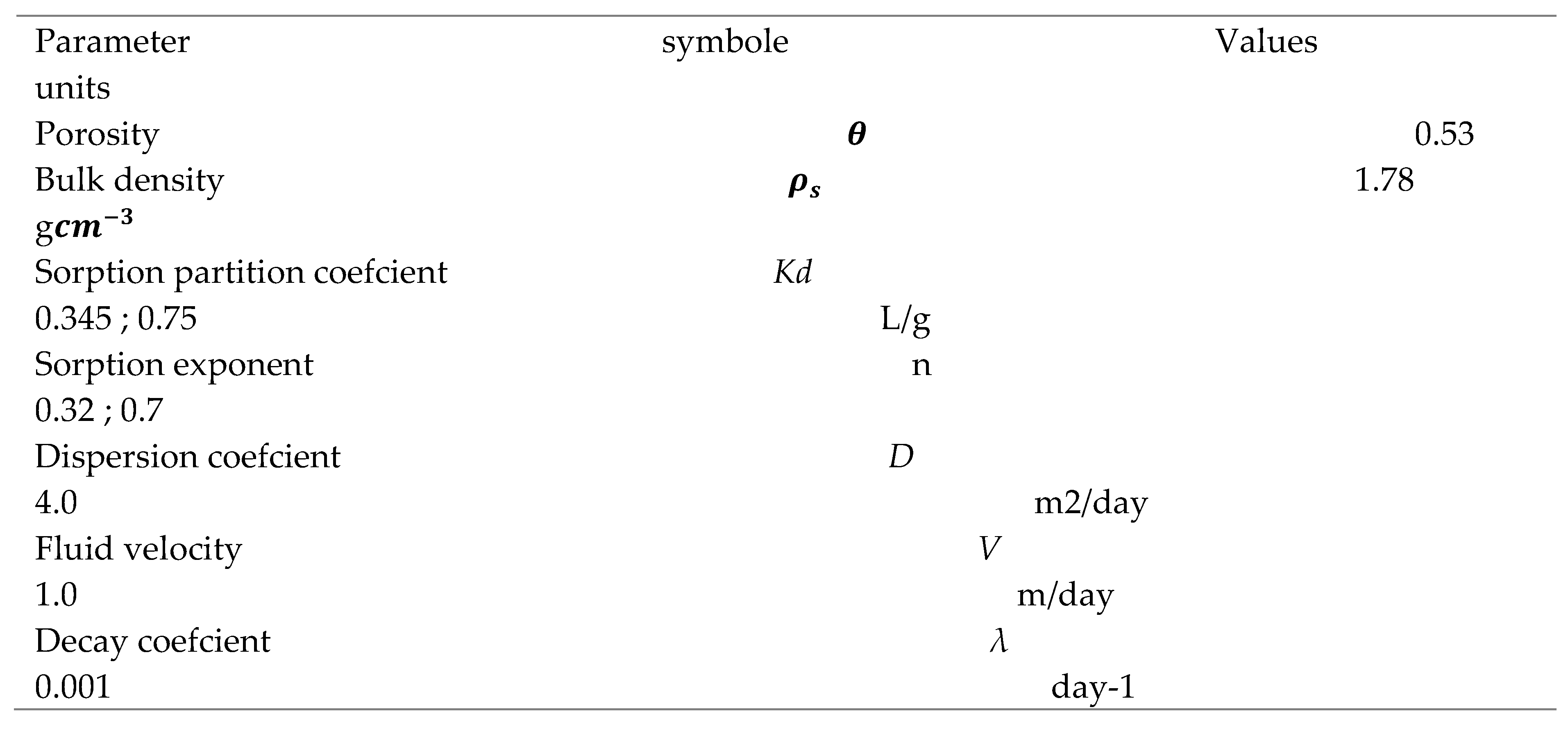 Preprints 105666 i001