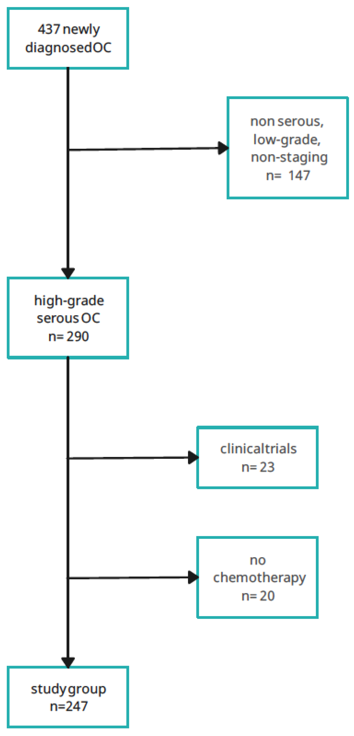 Preprints 117773 sch002