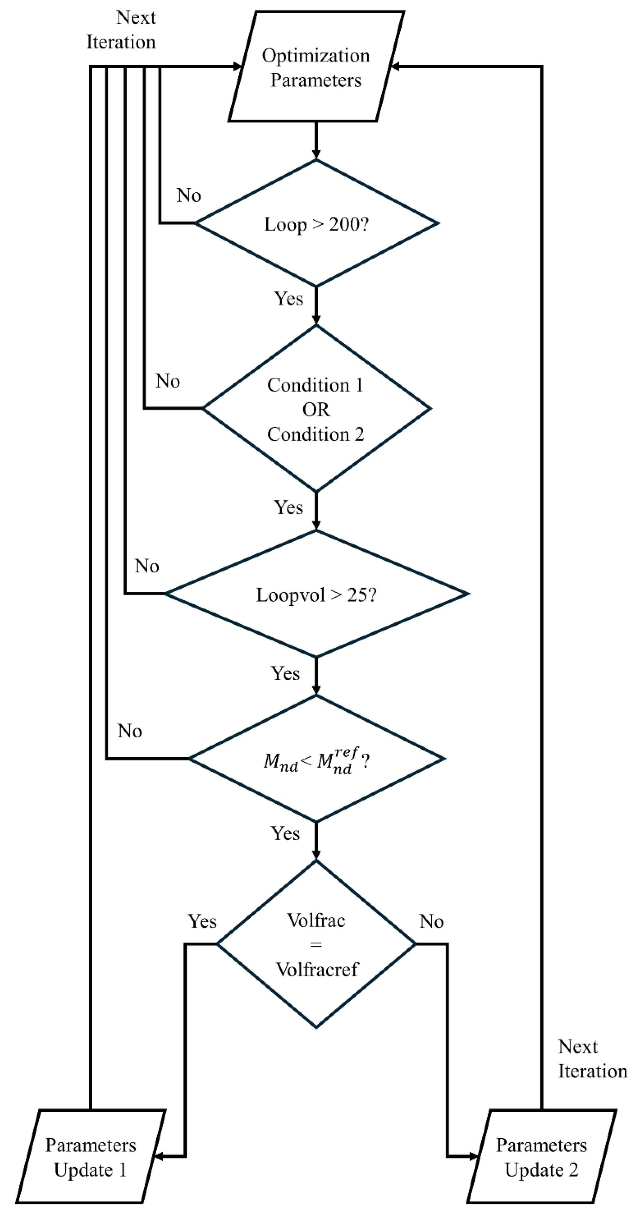 Preprints 108193 g004