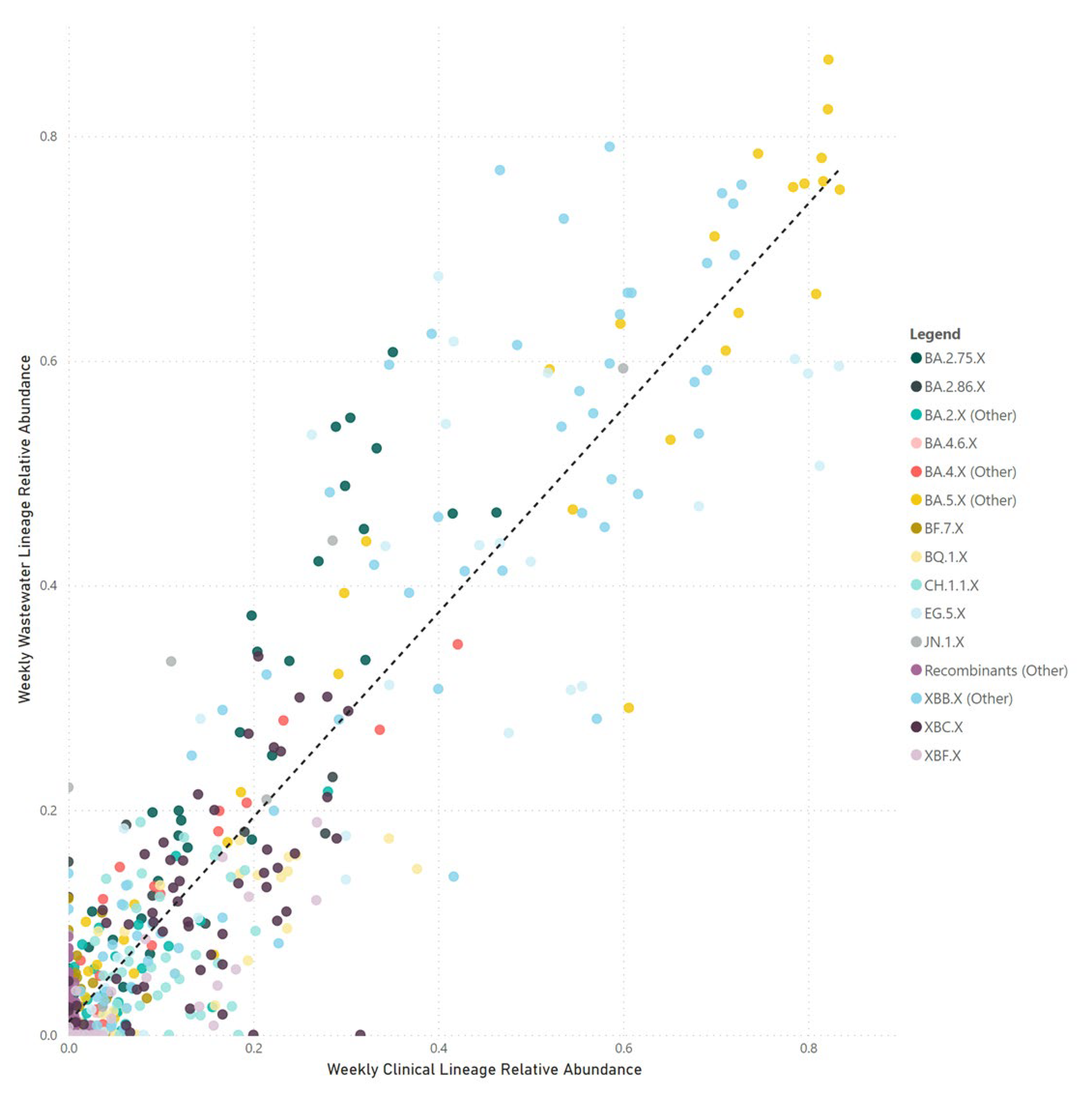 Preprints 100503 g003