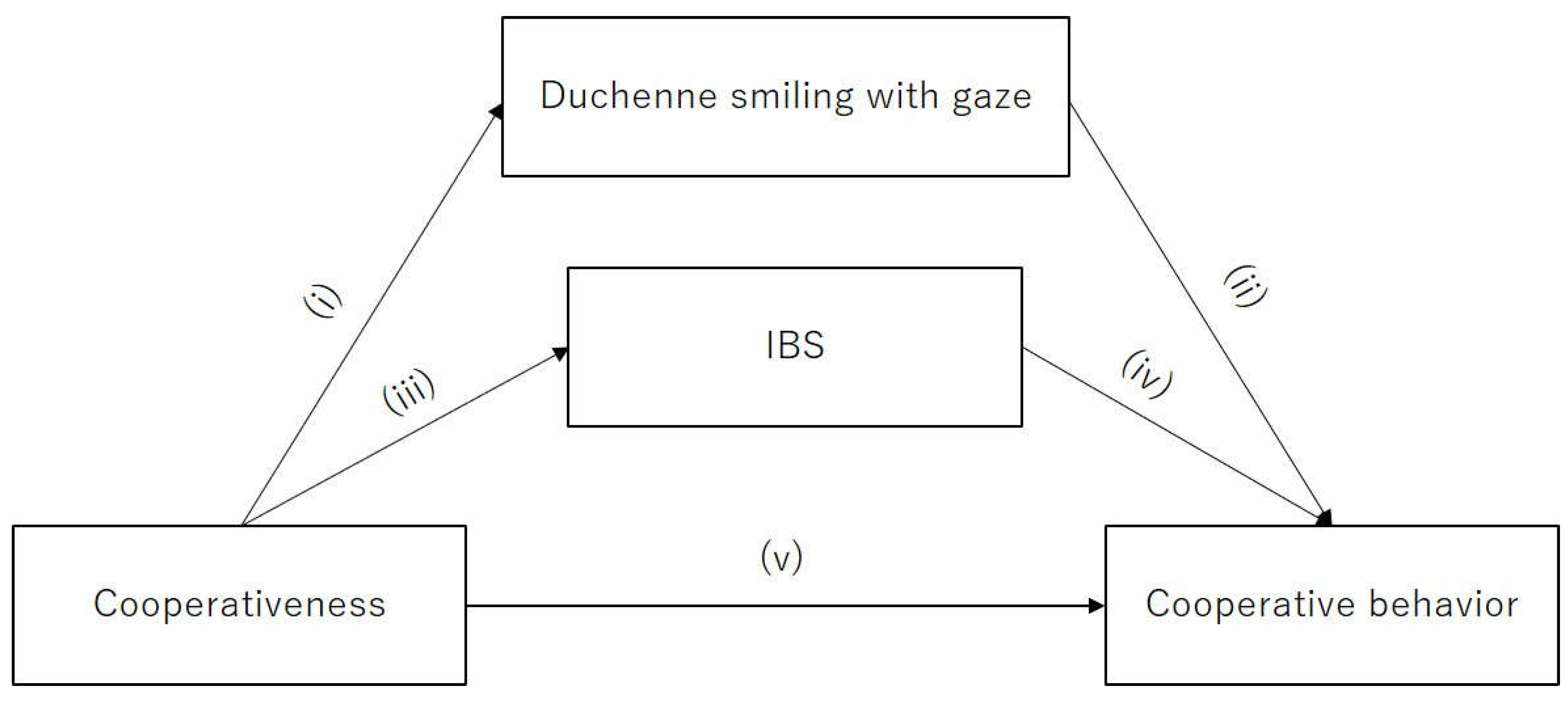 Preprints 111806 g001