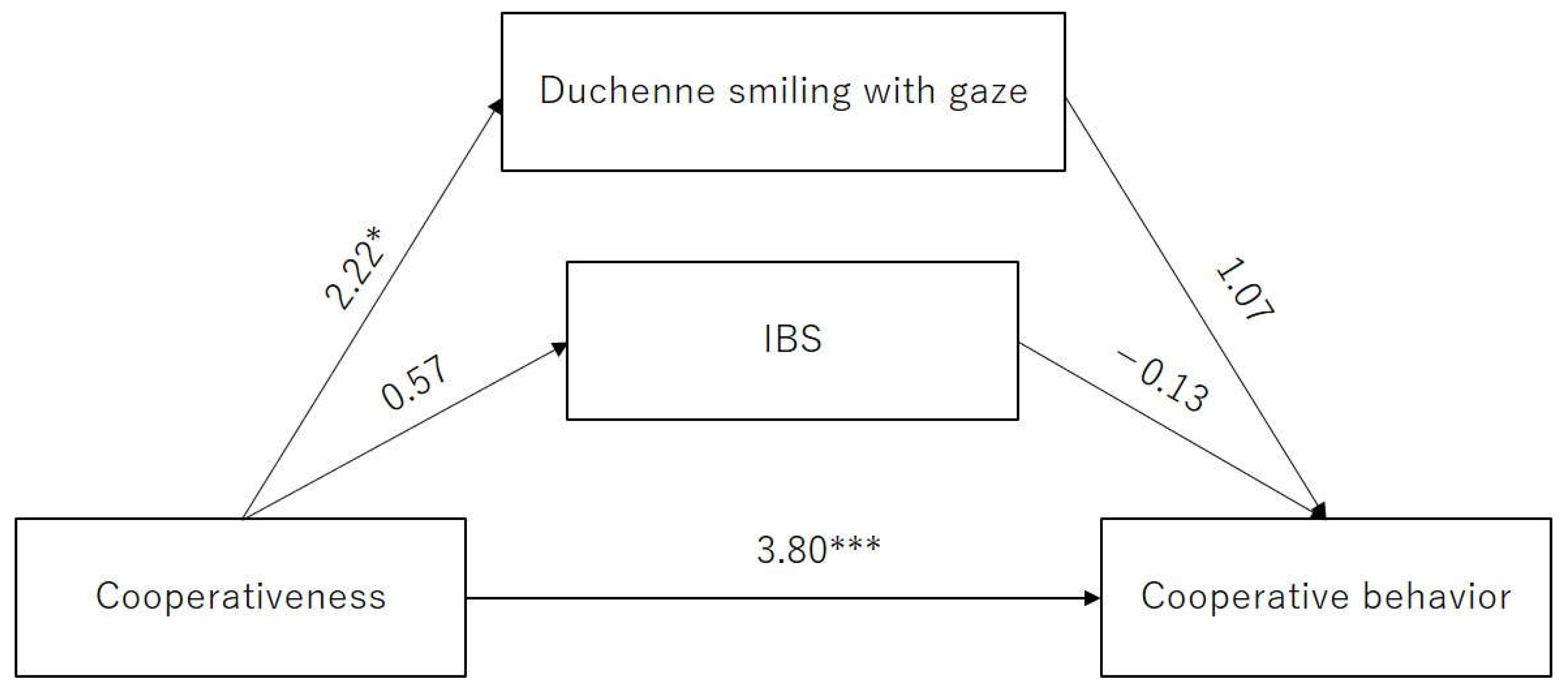 Preprints 111806 g004