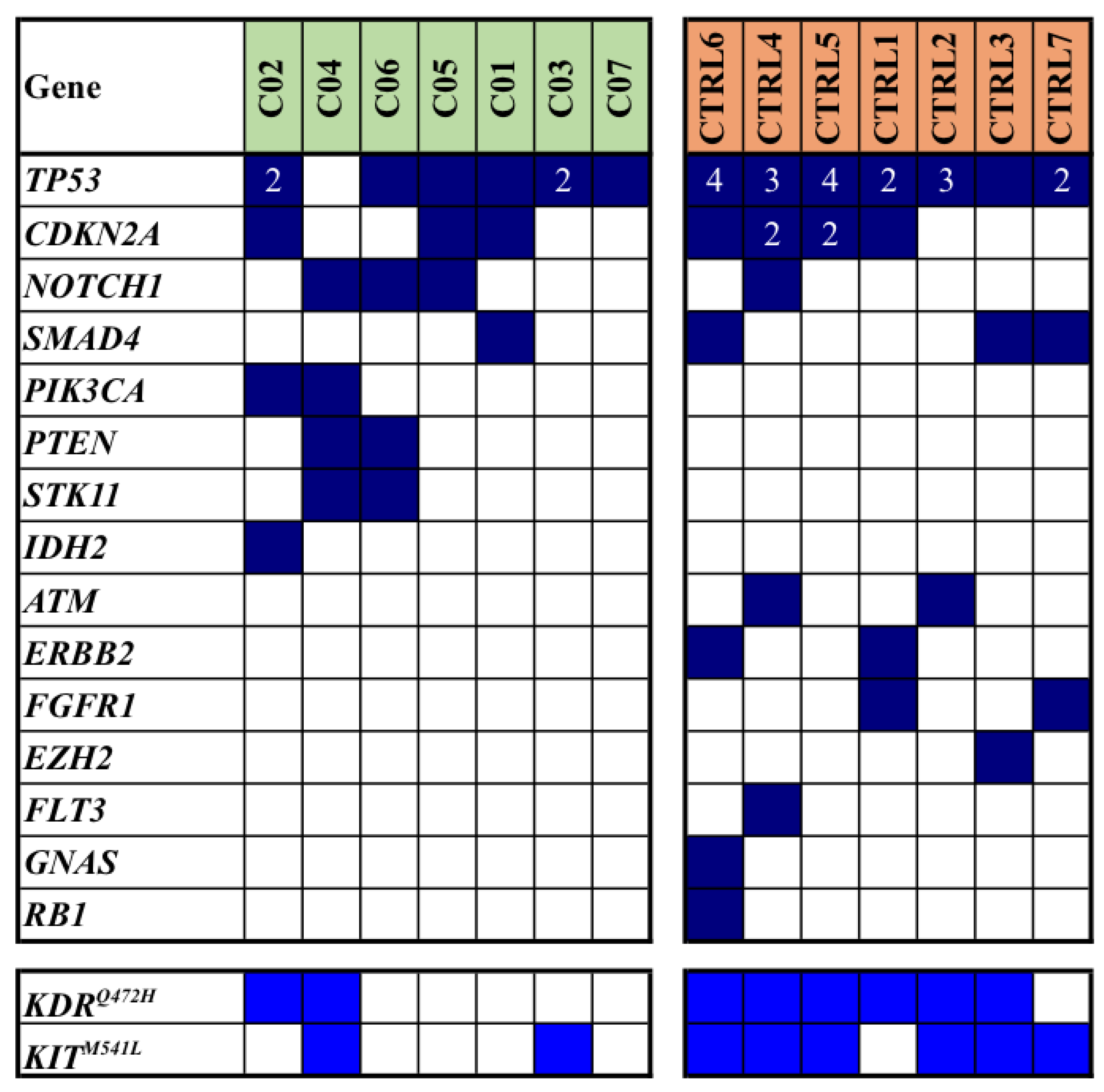 Preprints 105756 g001