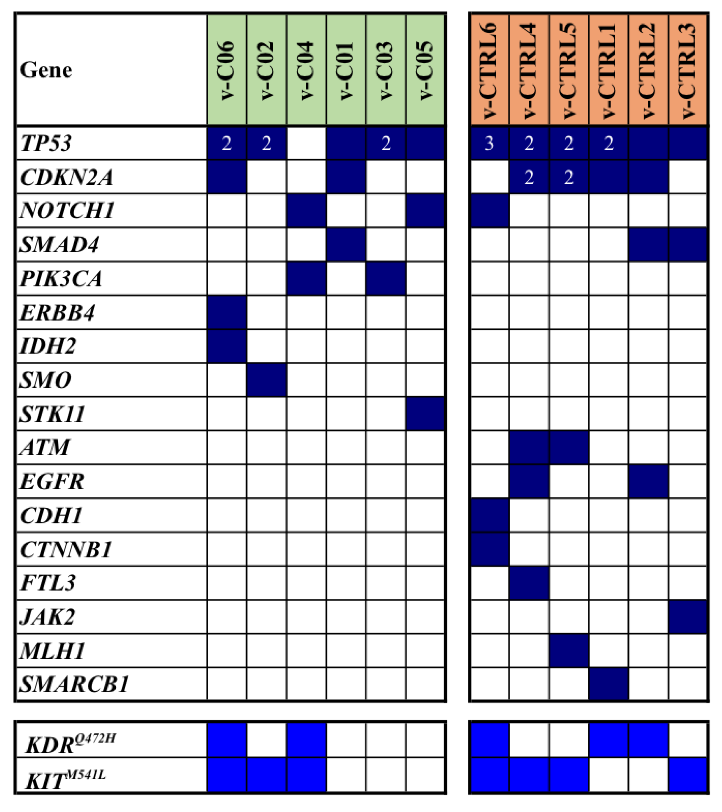 Preprints 105756 g003