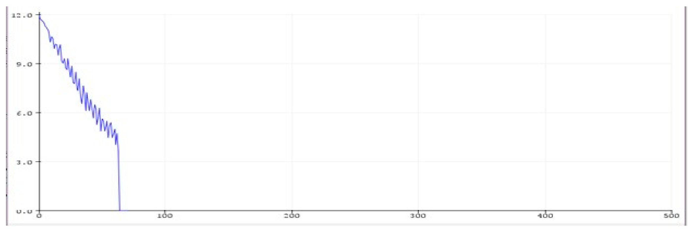 Preprints 85610 g002