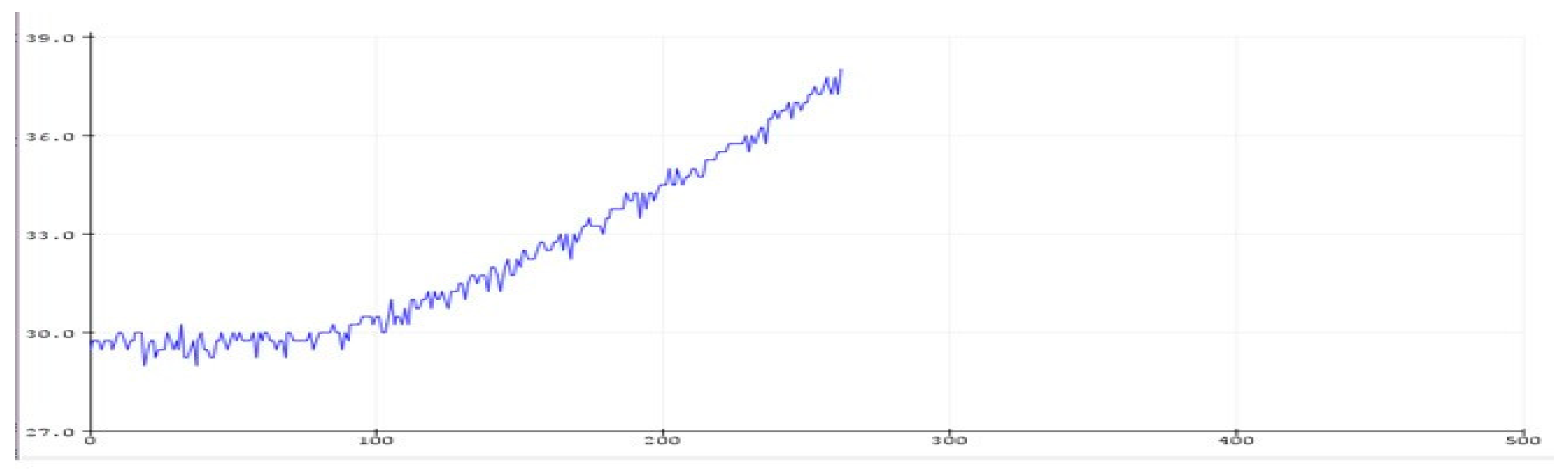 Preprints 85610 g003