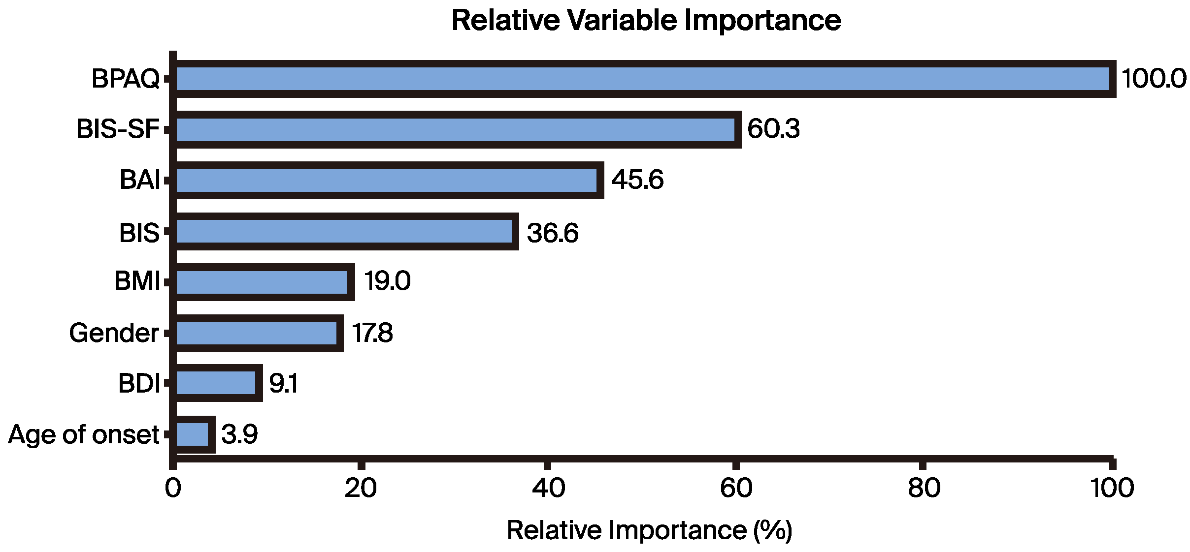 Preprints 108909 g001