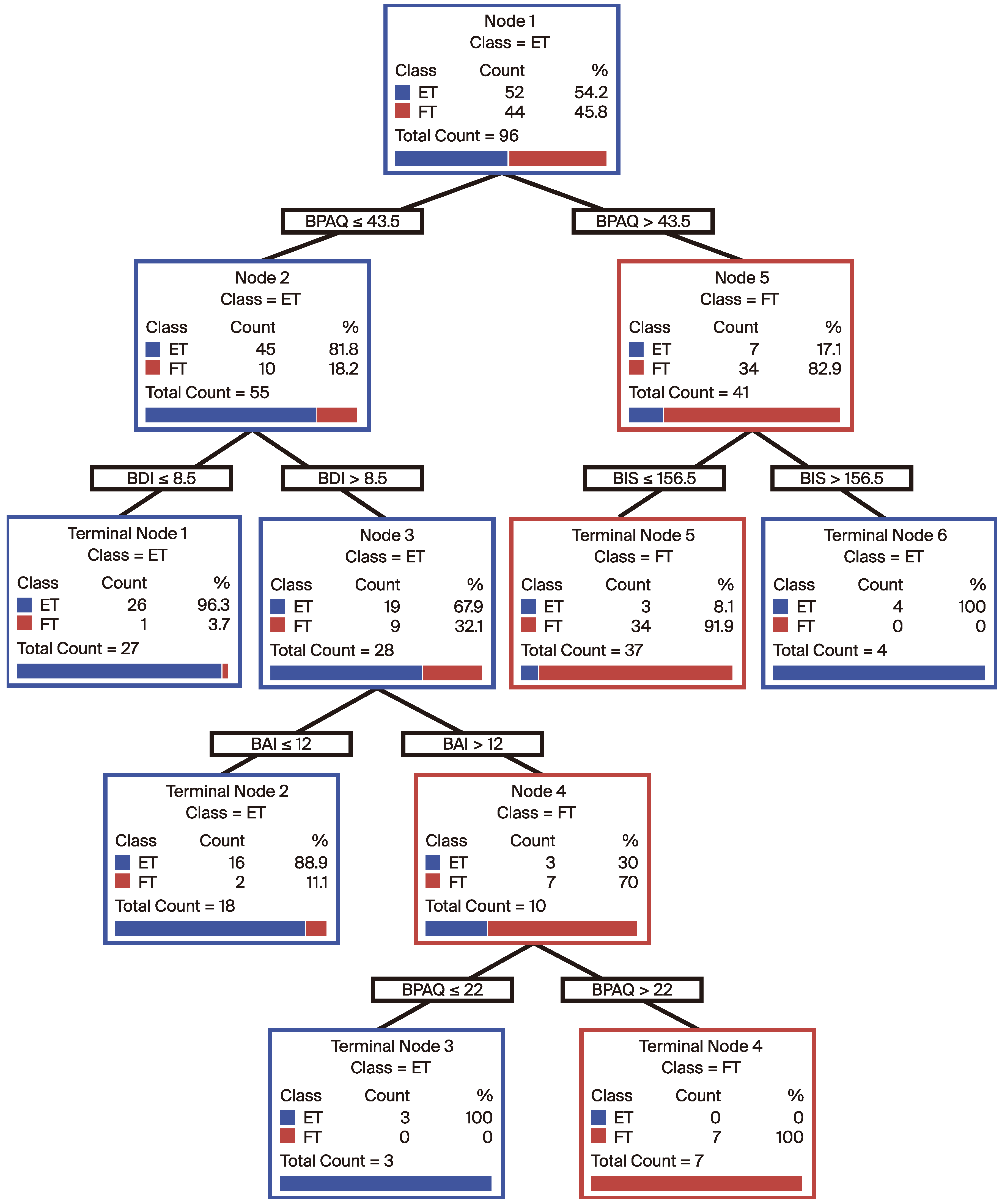 Preprints 108909 g002