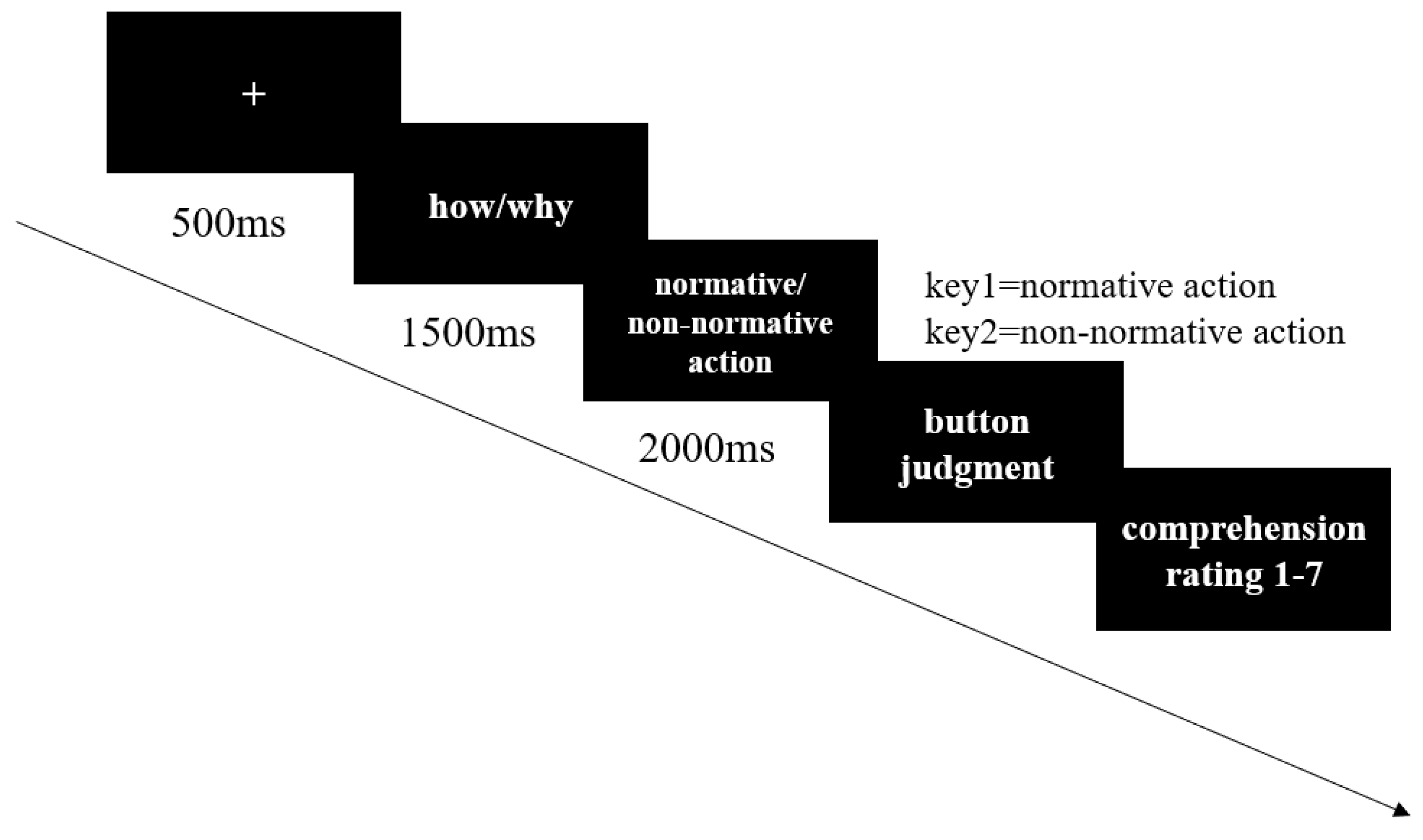 Preprints 116714 g002