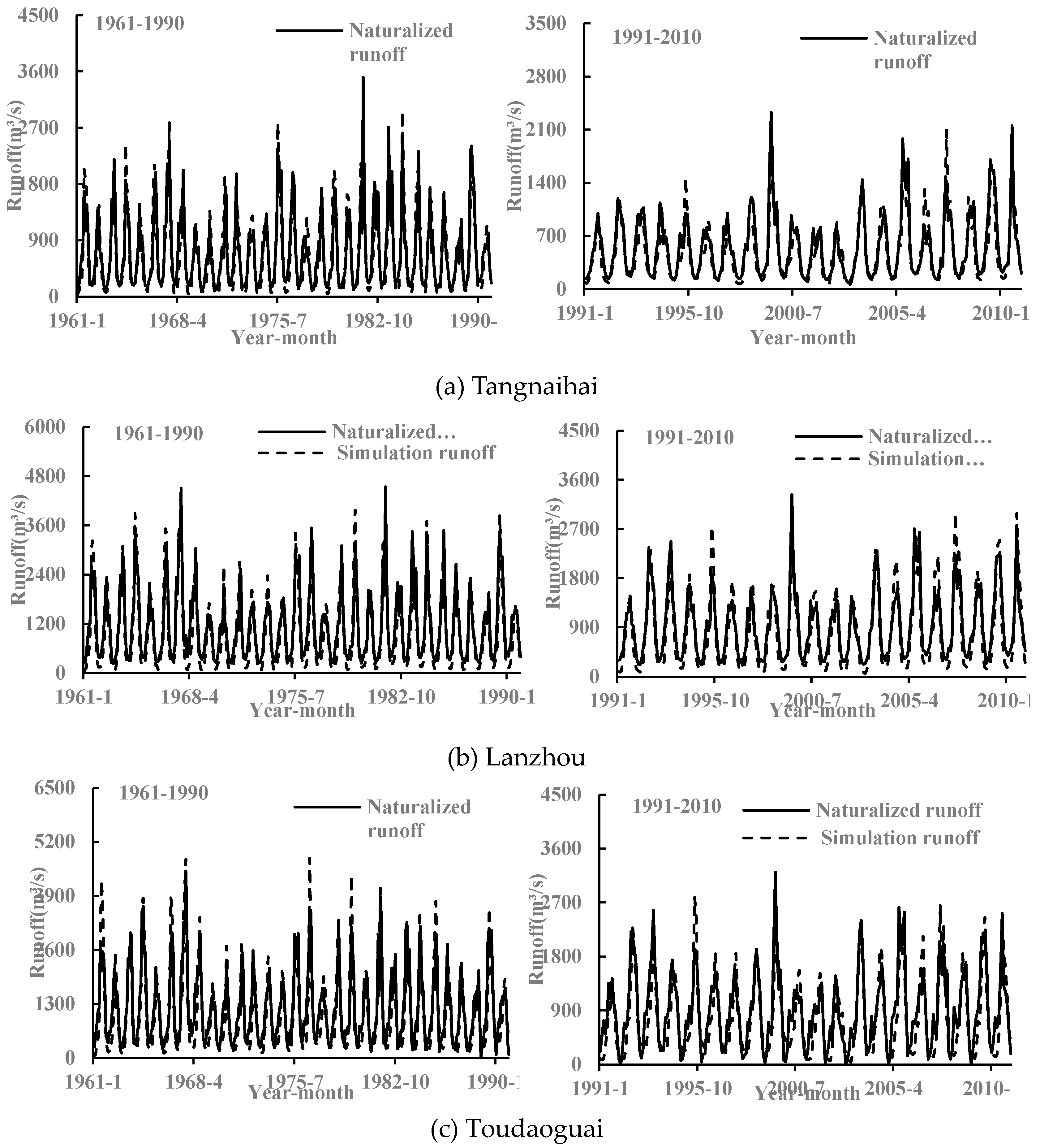 Preprints 85098 g004a