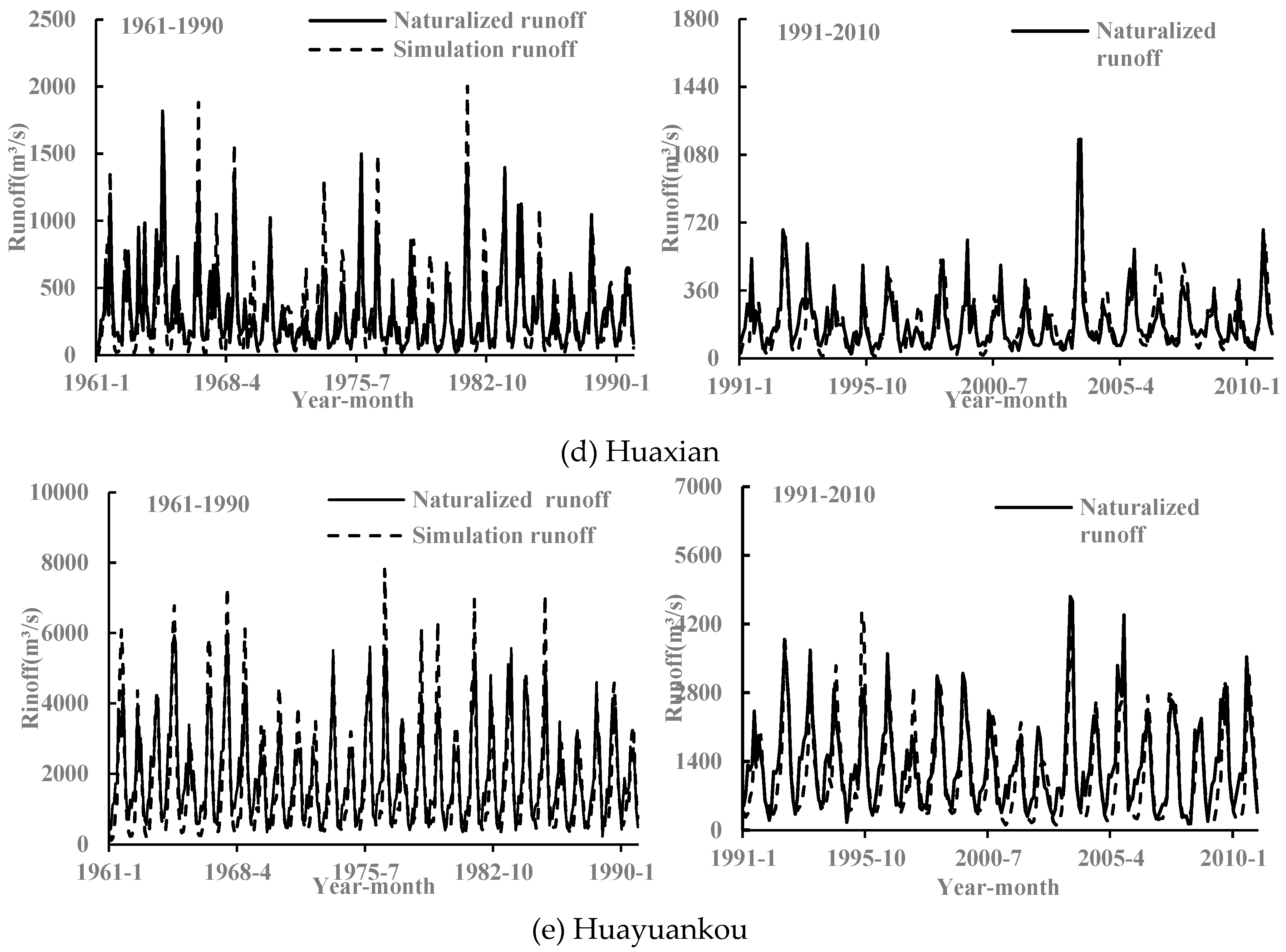 Preprints 85098 g004b