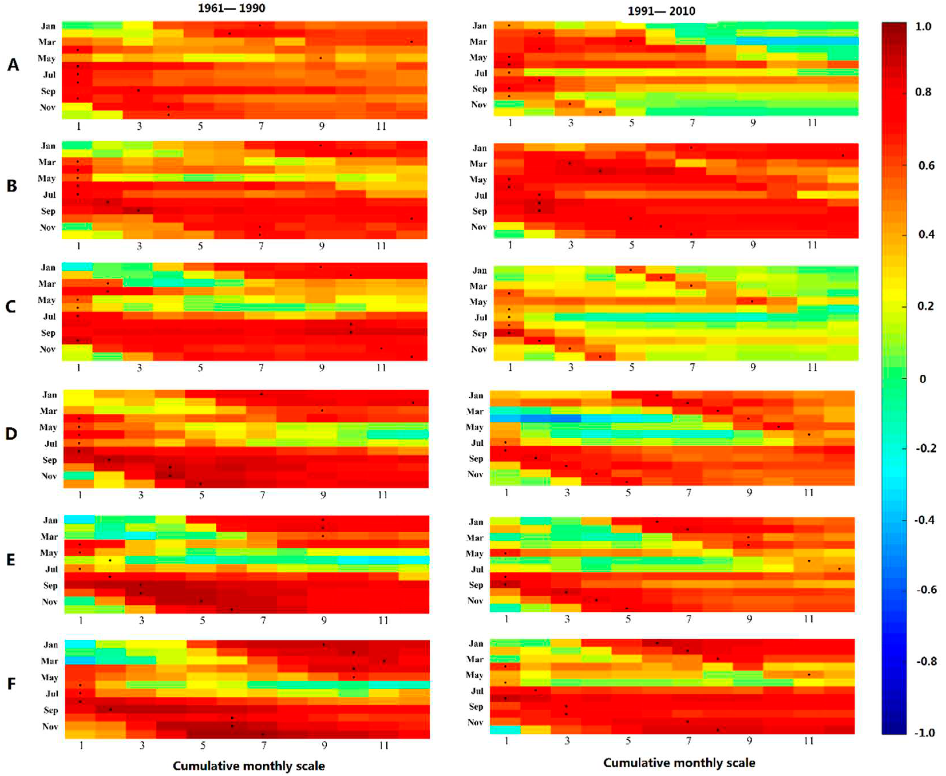 Preprints 85098 g005