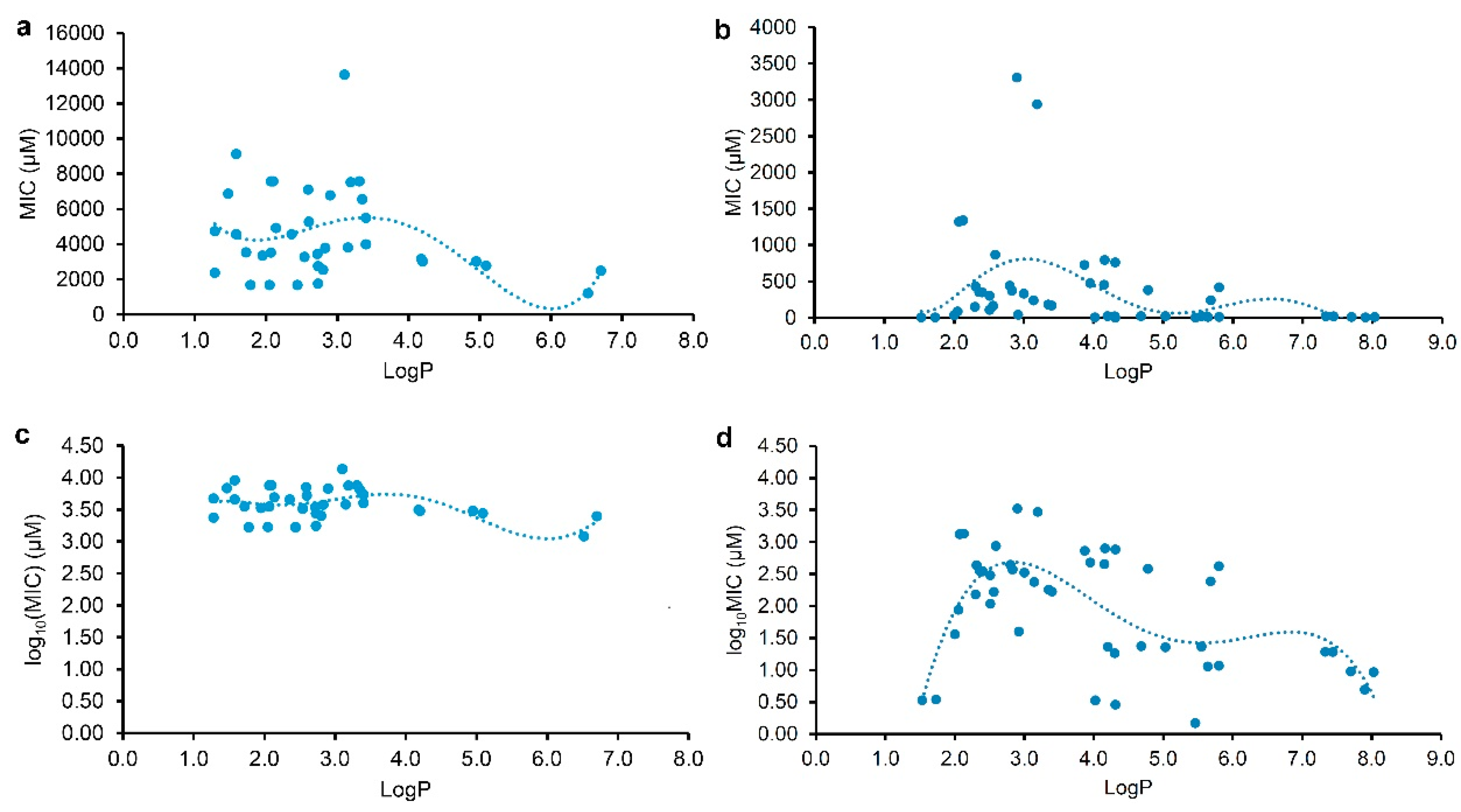 Preprints 95130 g001