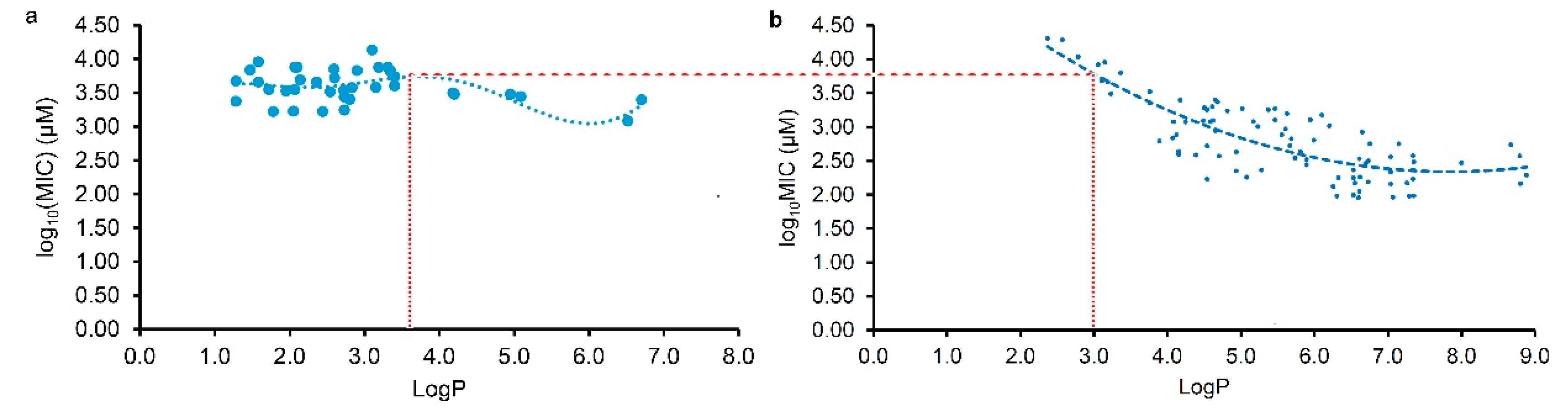 Preprints 95130 g002