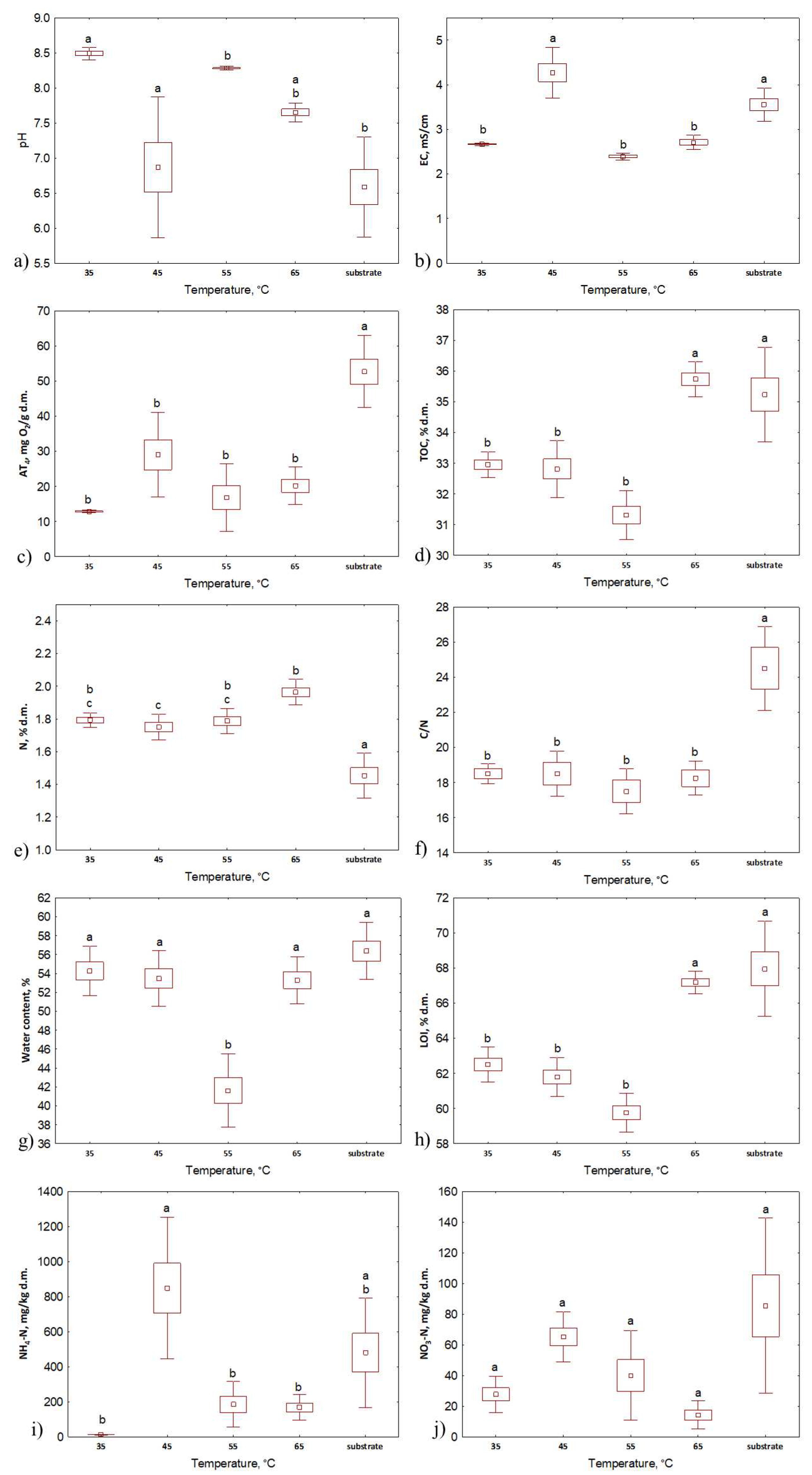 Preprints 73221 g003