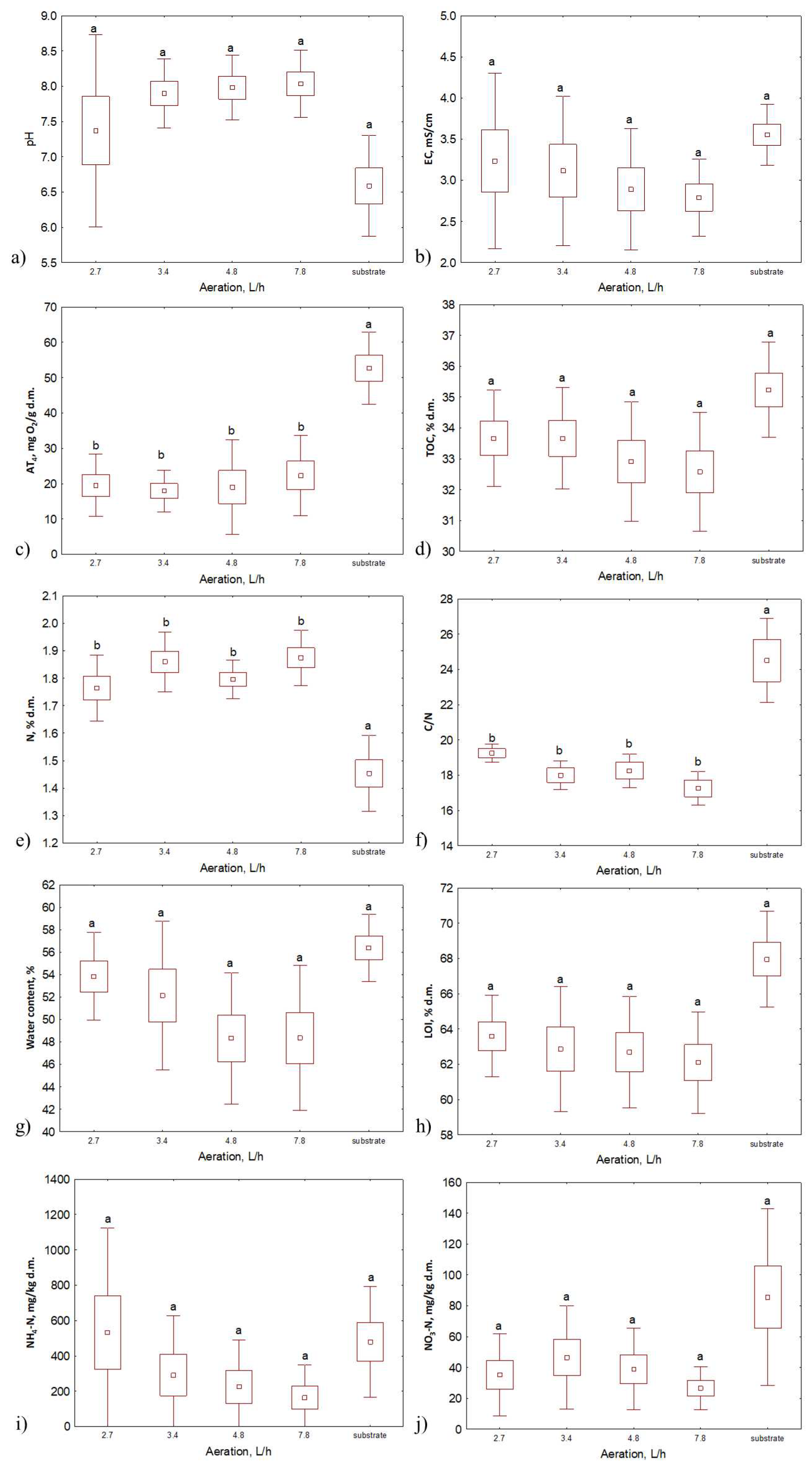 Preprints 73221 g004