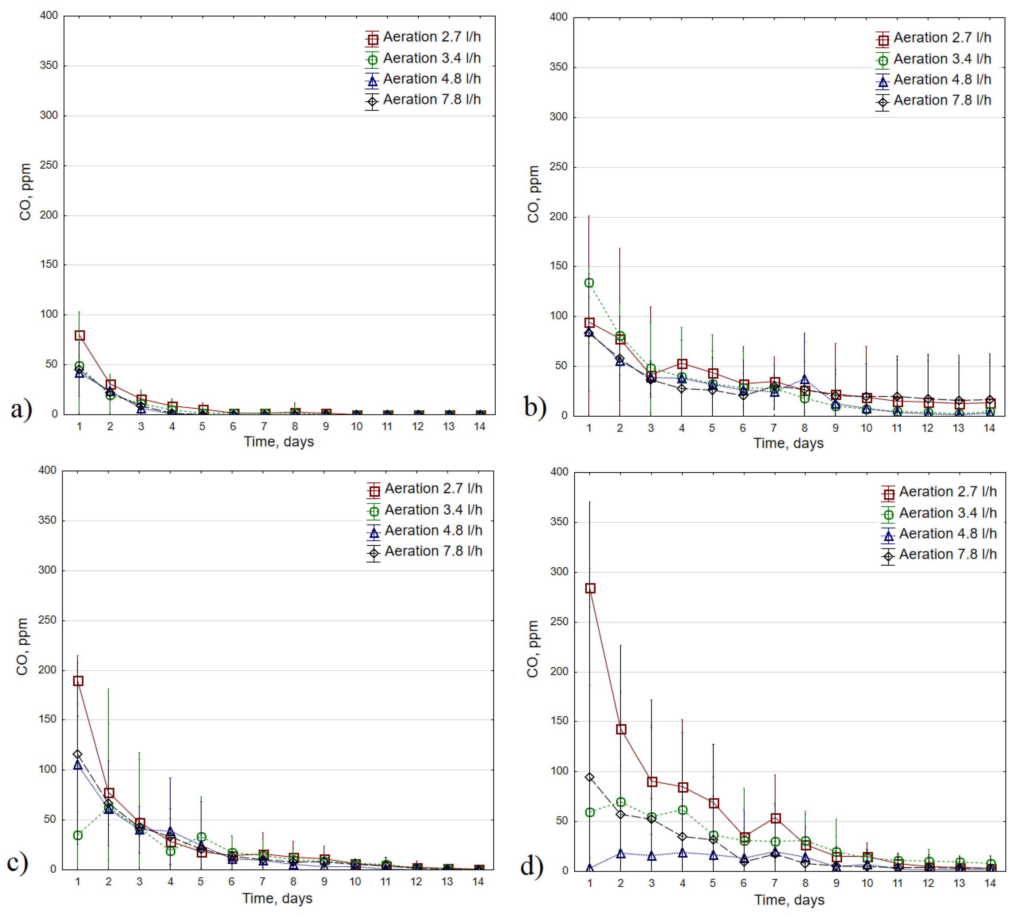 Preprints 73221 g005