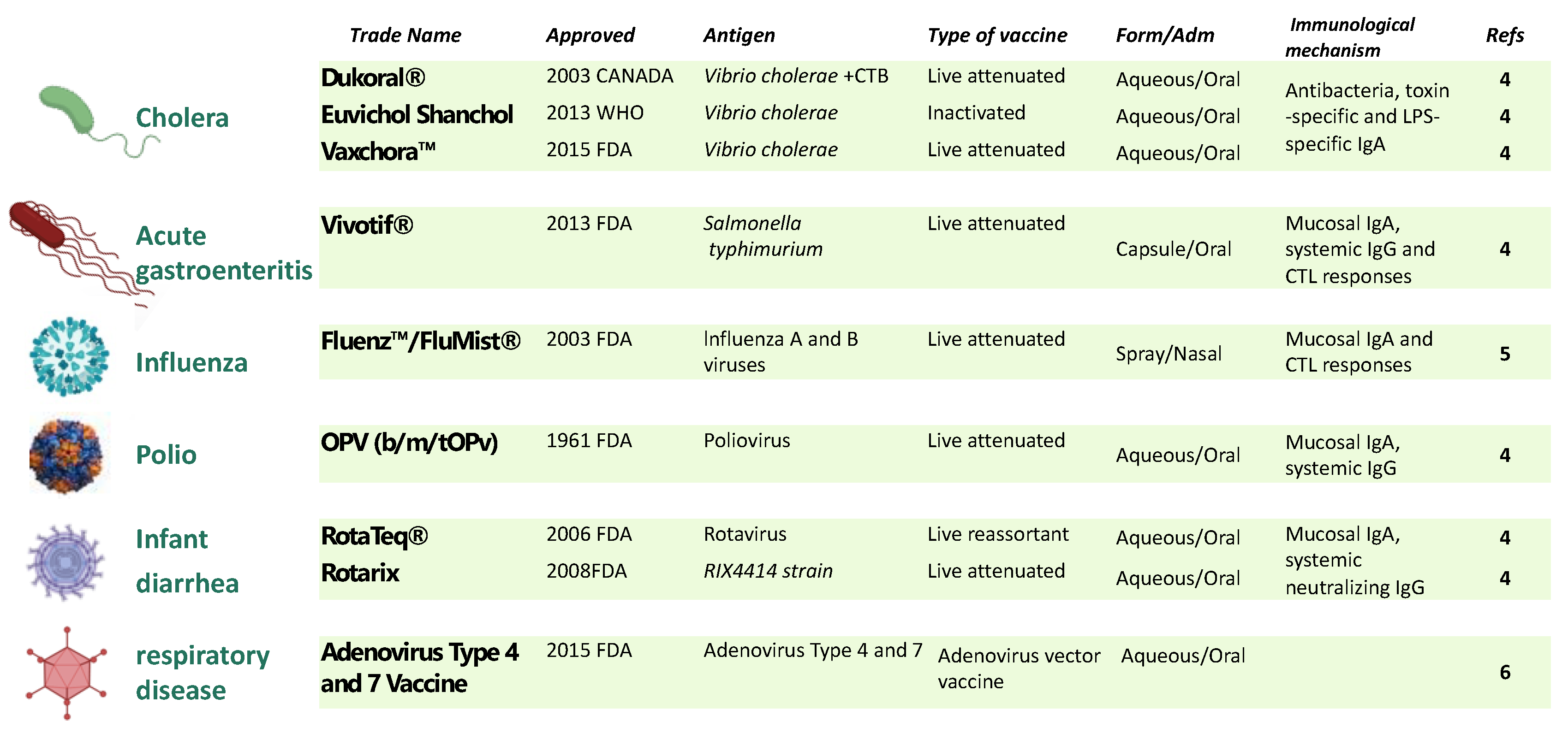 Preprints 72071 g001