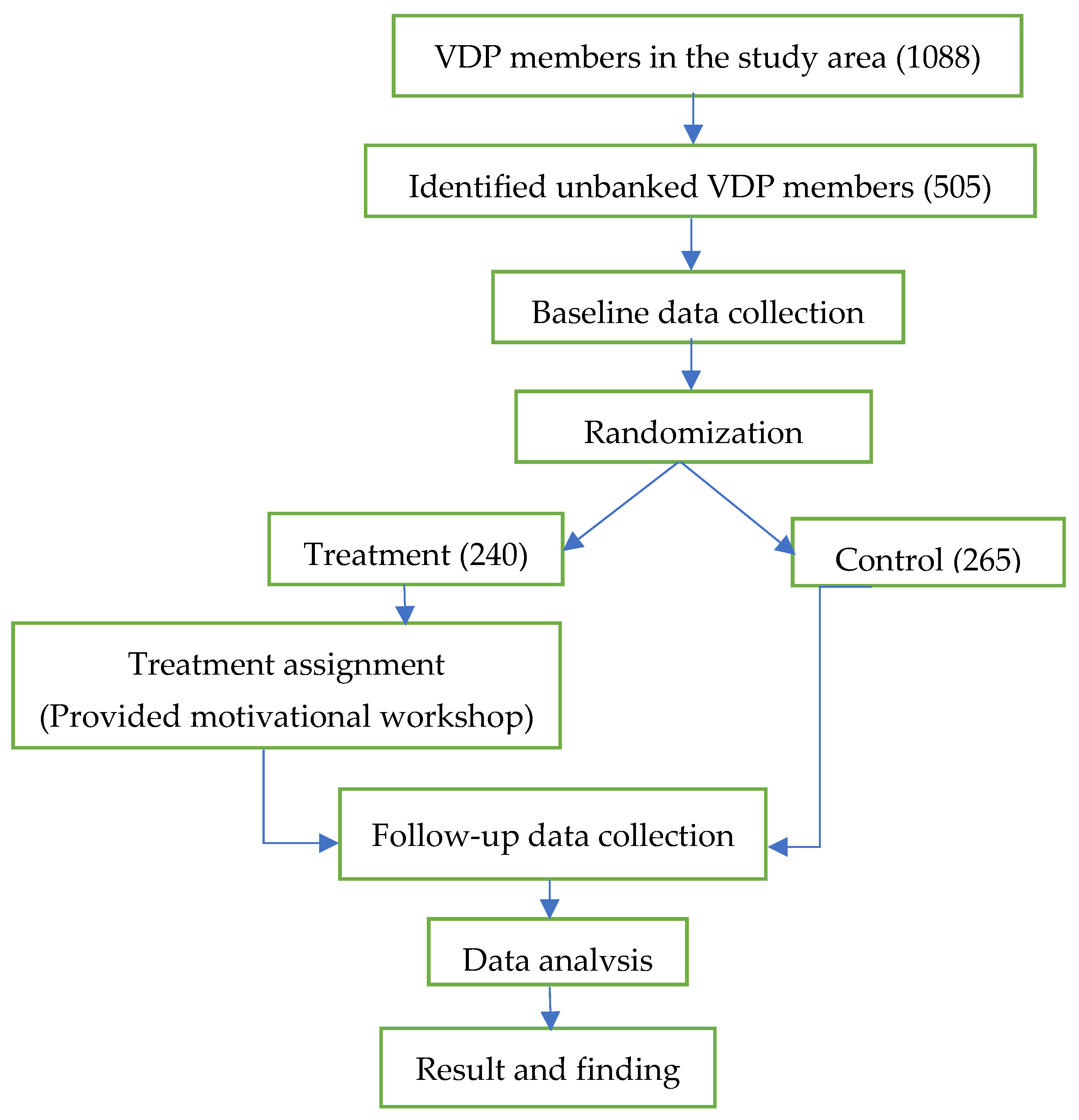 Preprints 85777 g002