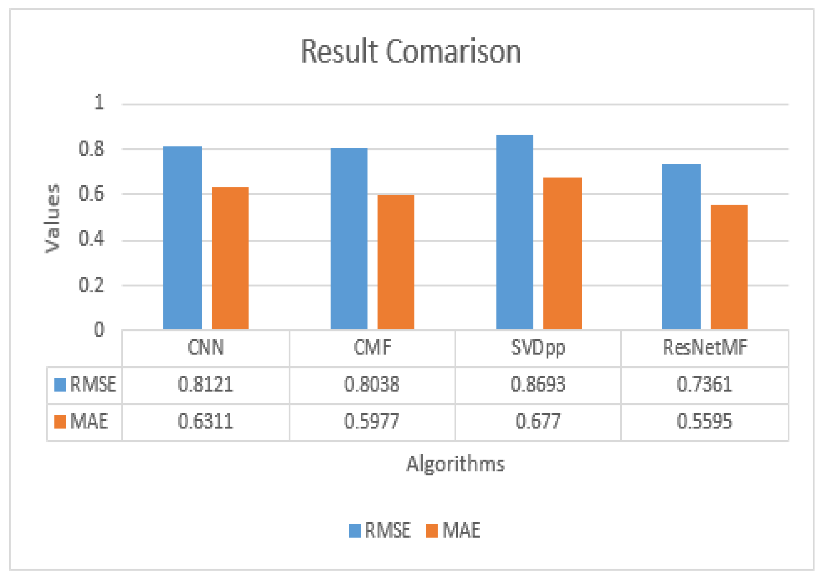 Preprints 87007 g001