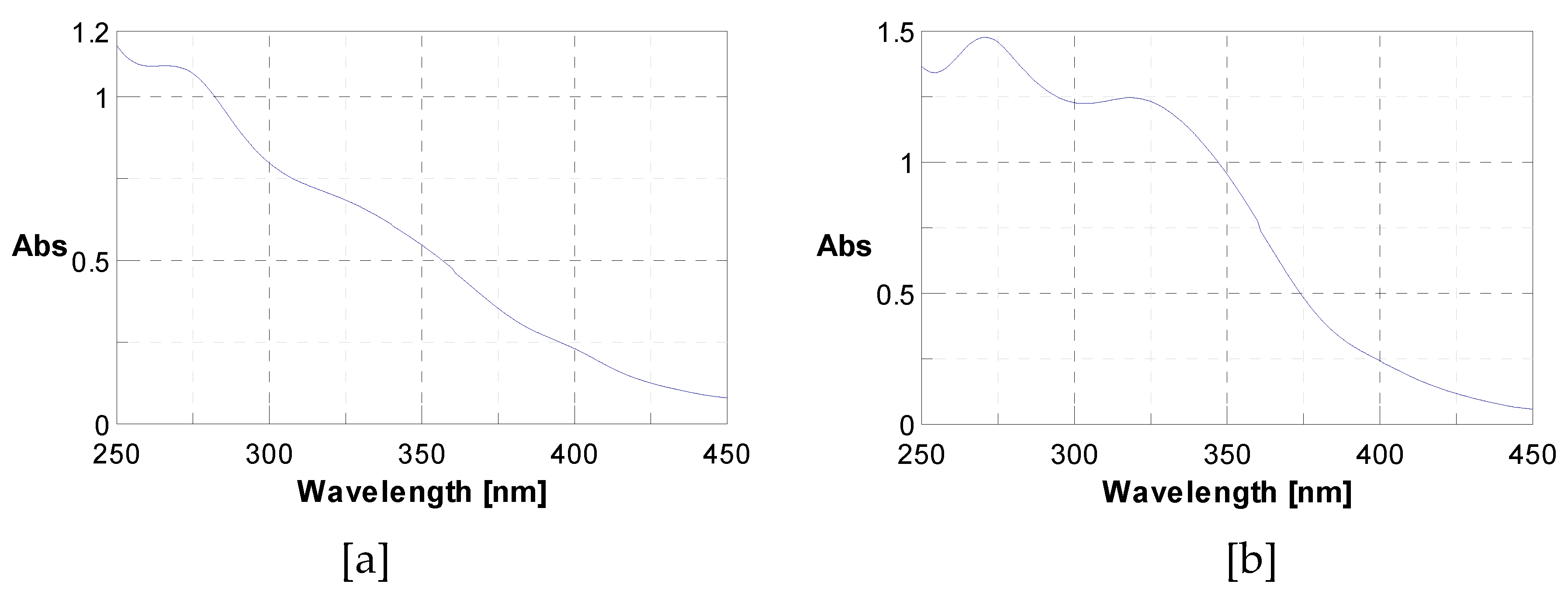 Preprints 80592 g001