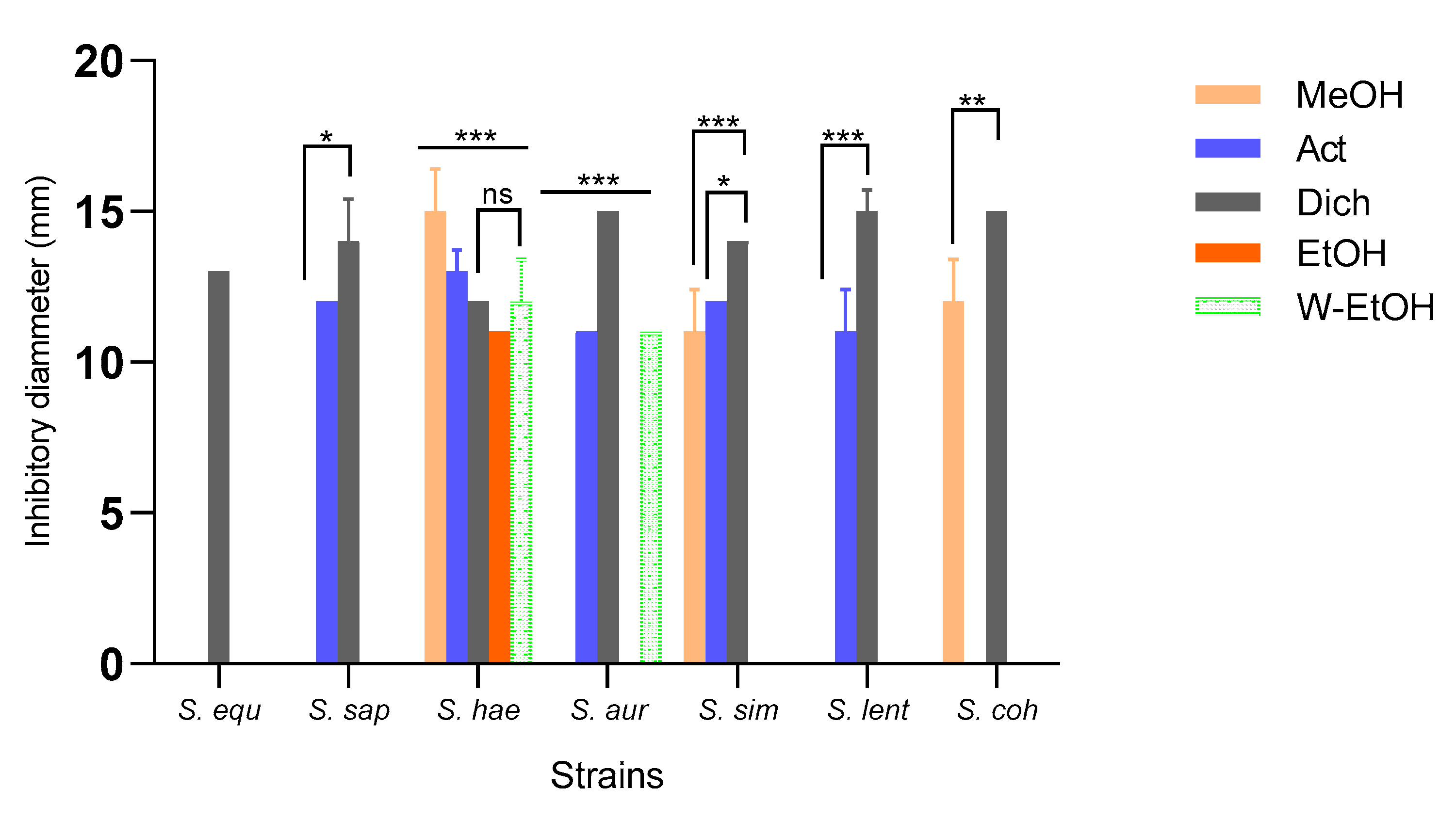 Preprints 80592 g003