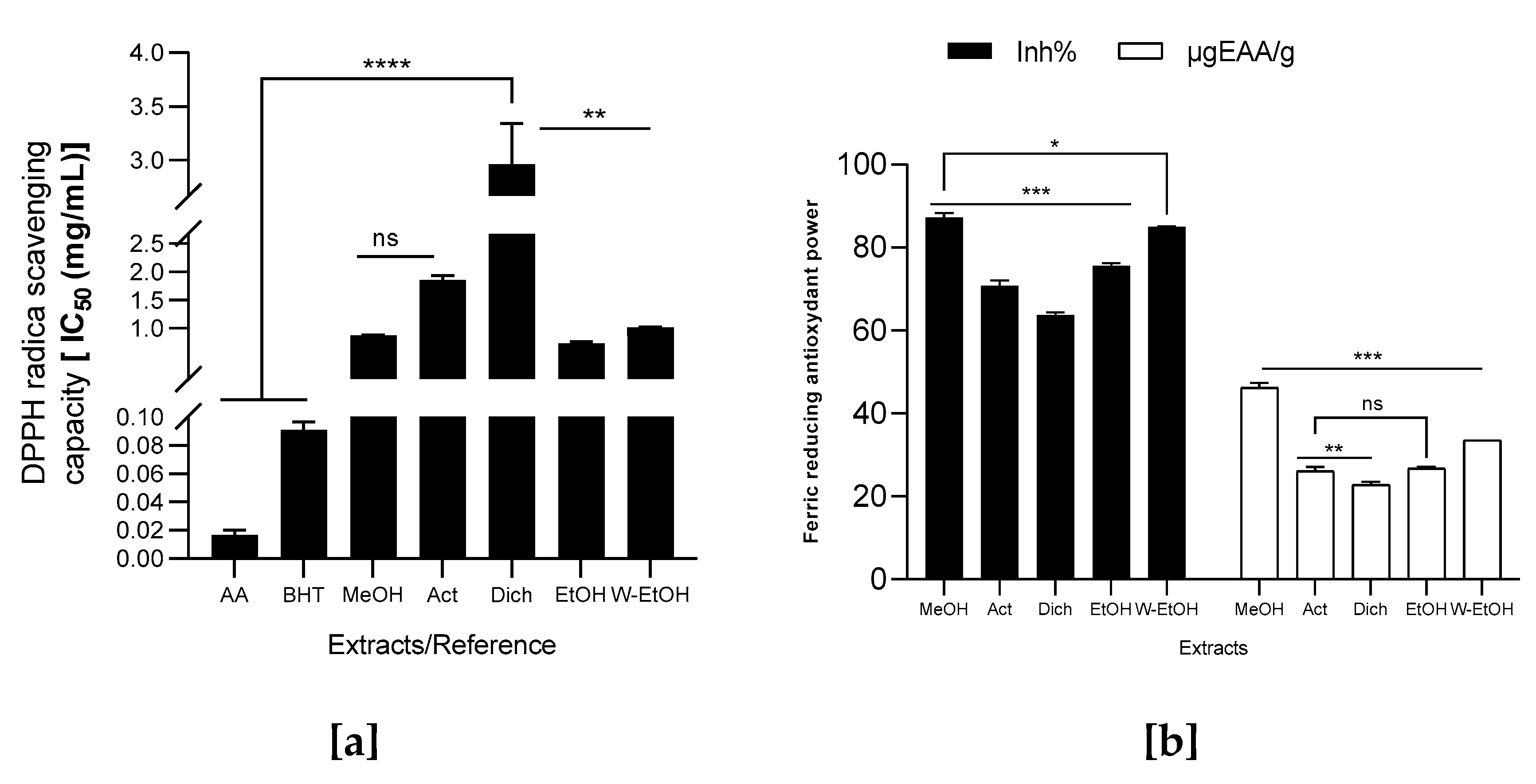 Preprints 80592 g004a