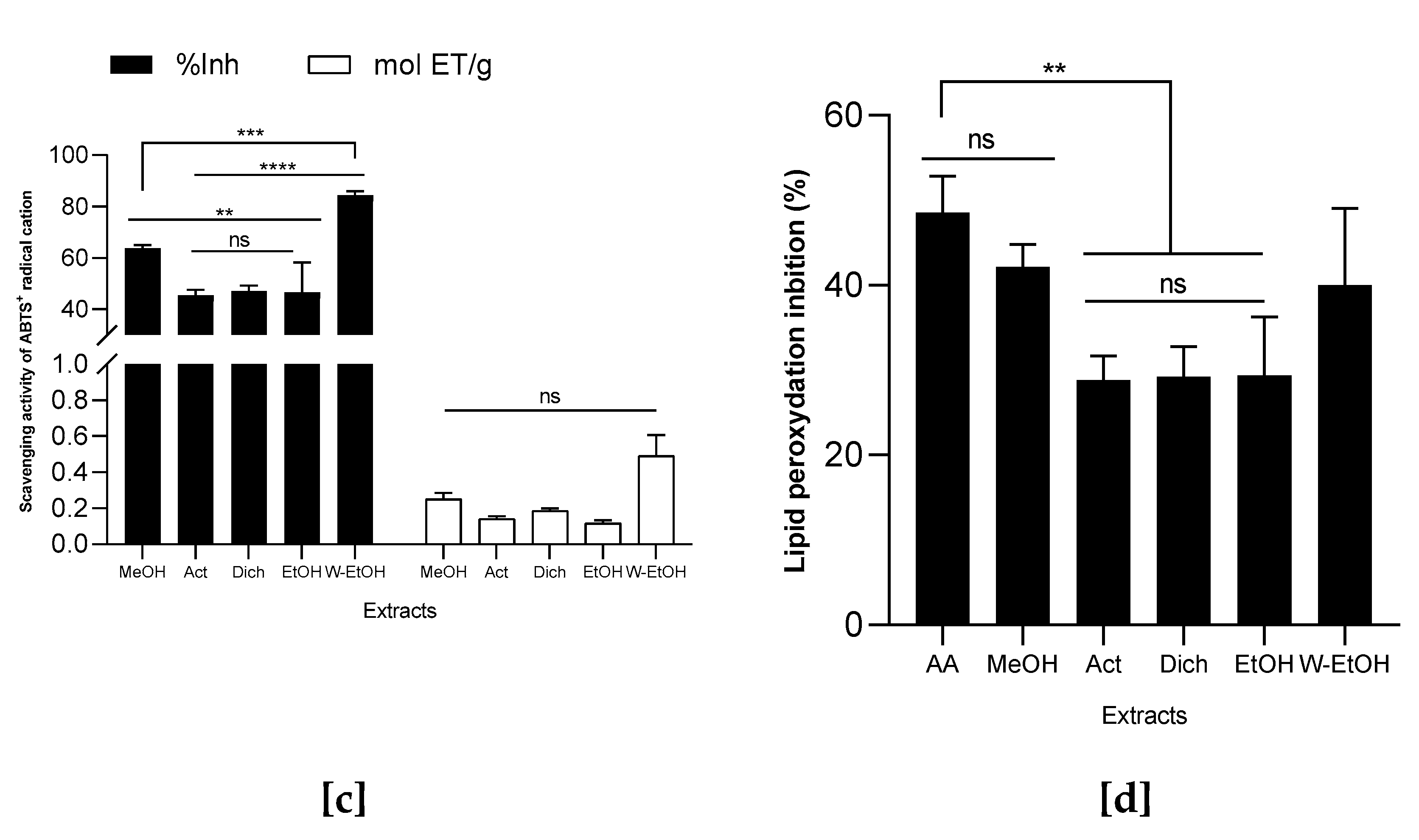 Preprints 80592 g004b