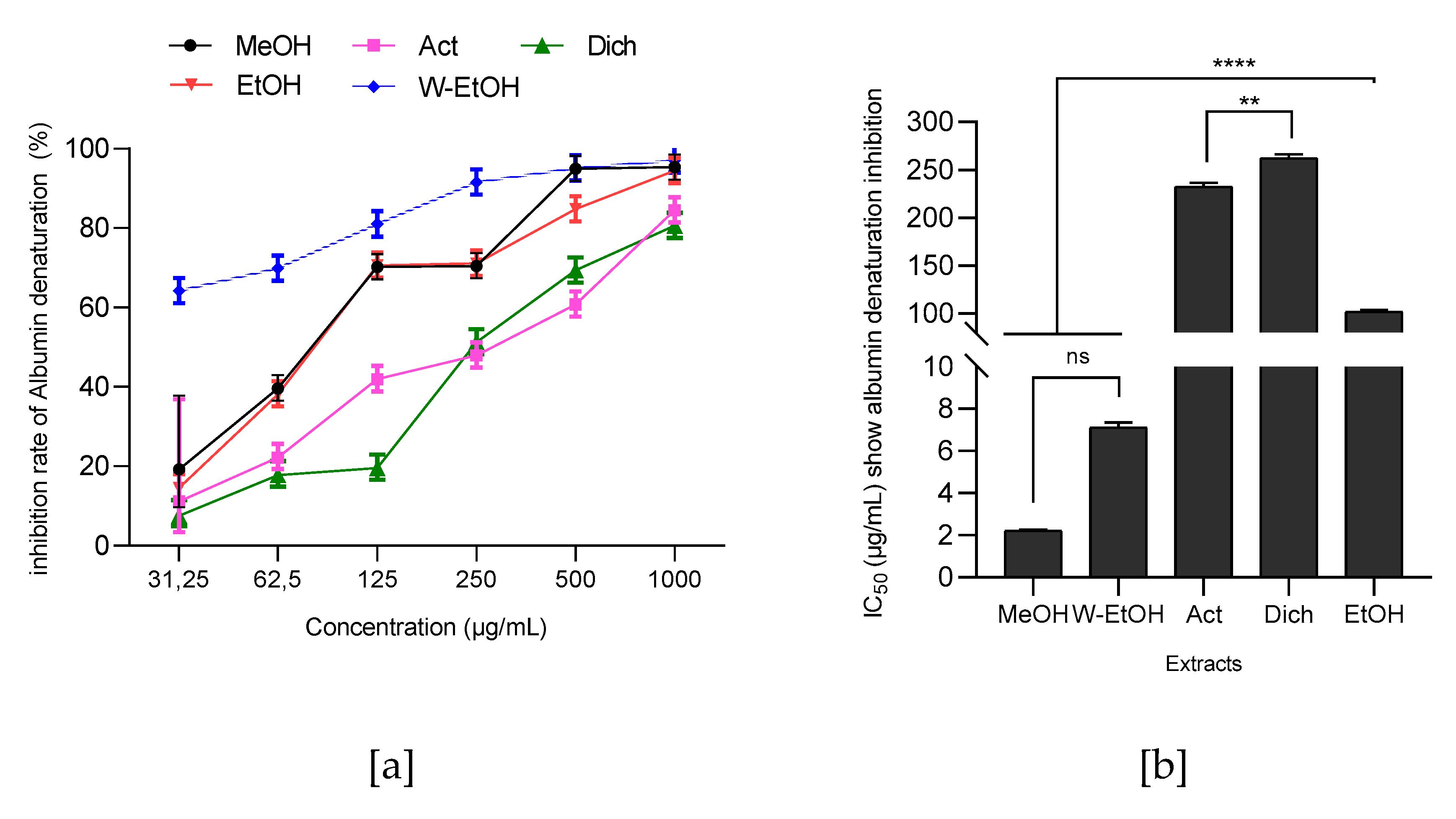 Preprints 80592 g005