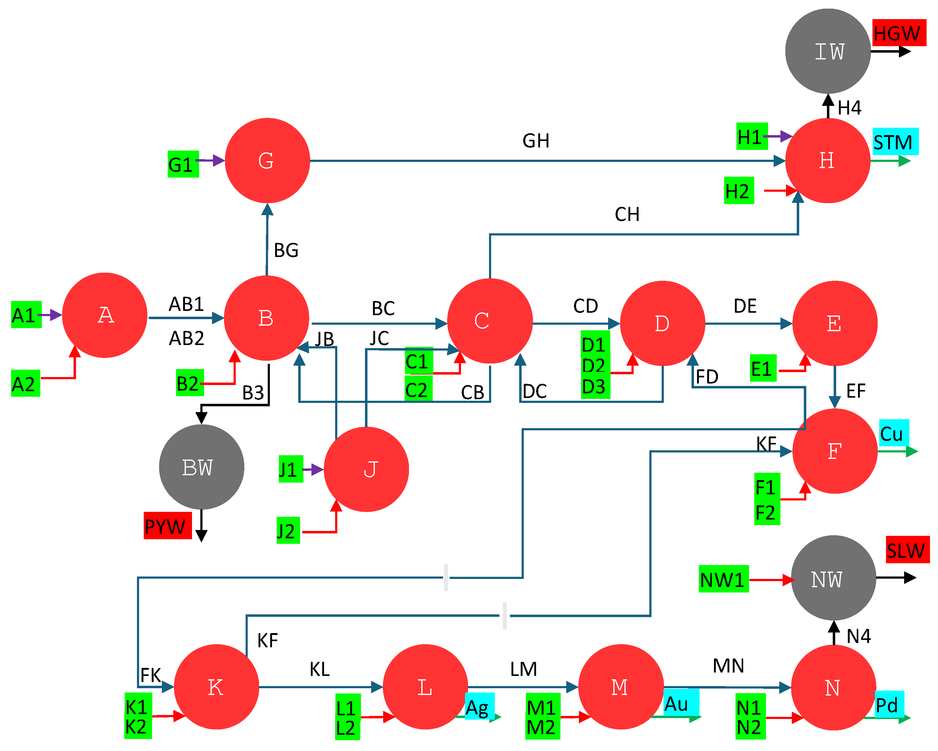 Preprints 113833 g004