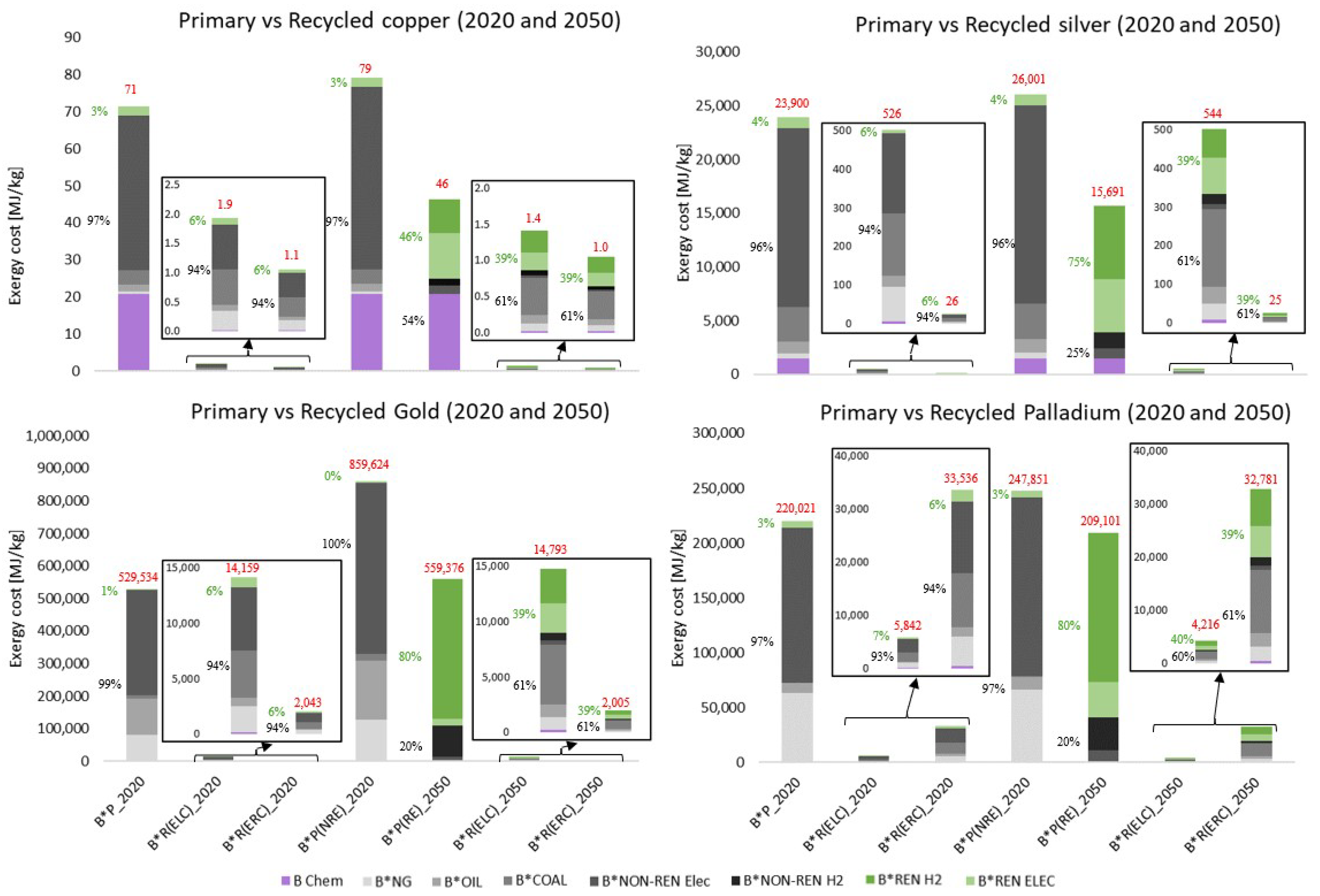 Preprints 113833 g005