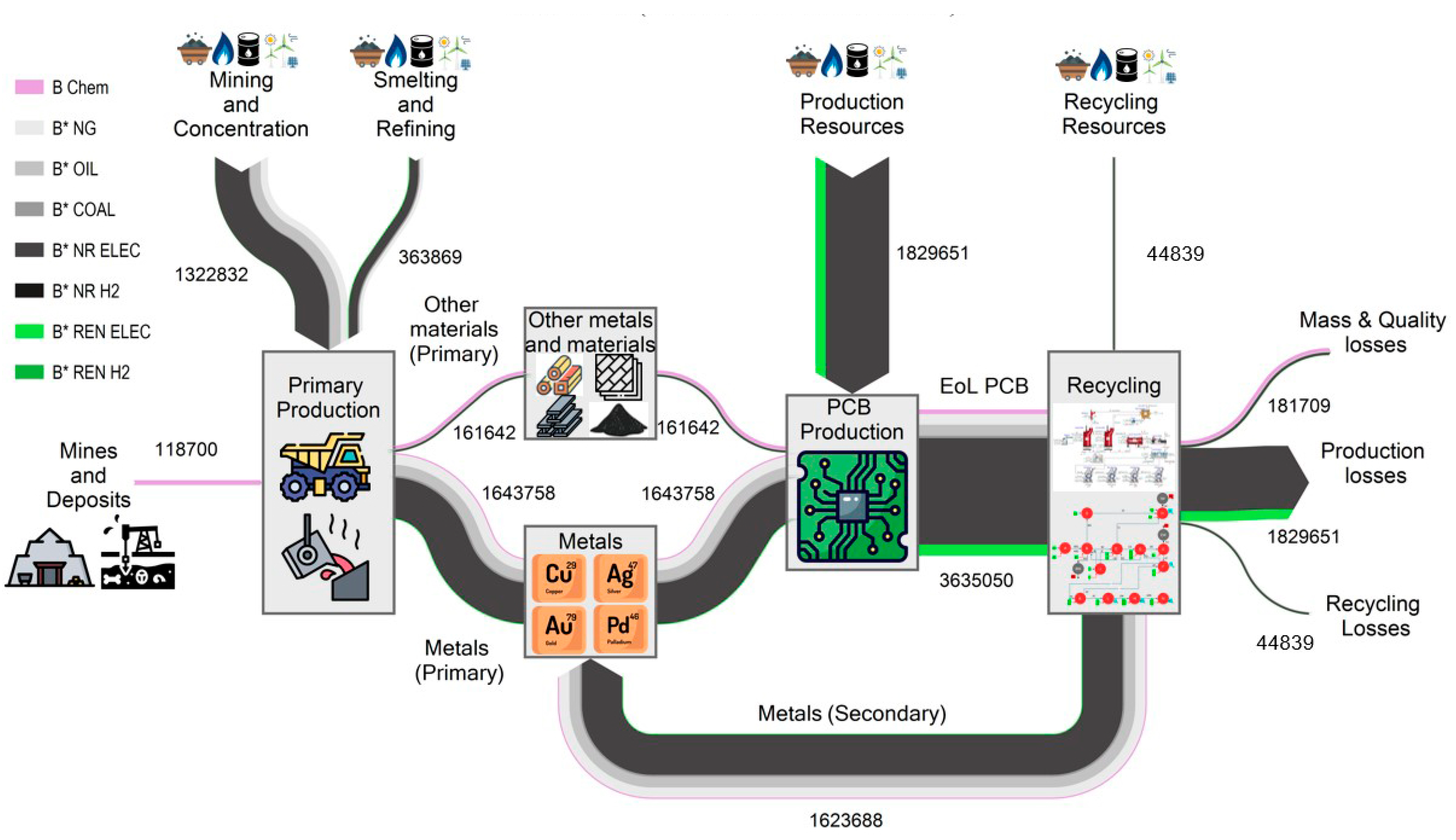 Preprints 113833 g006