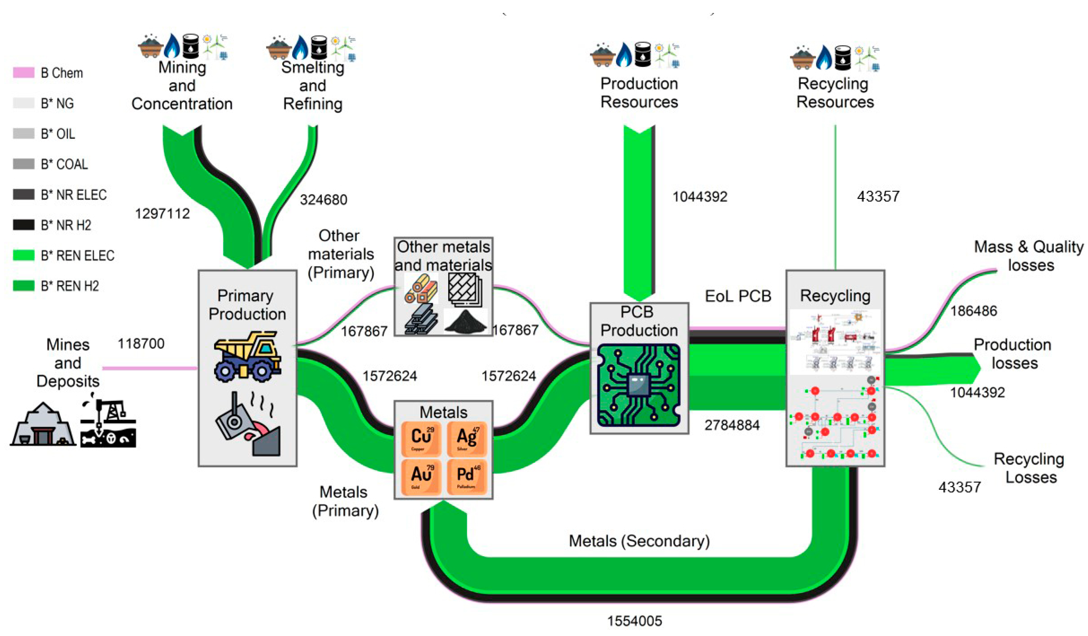 Preprints 113833 g007