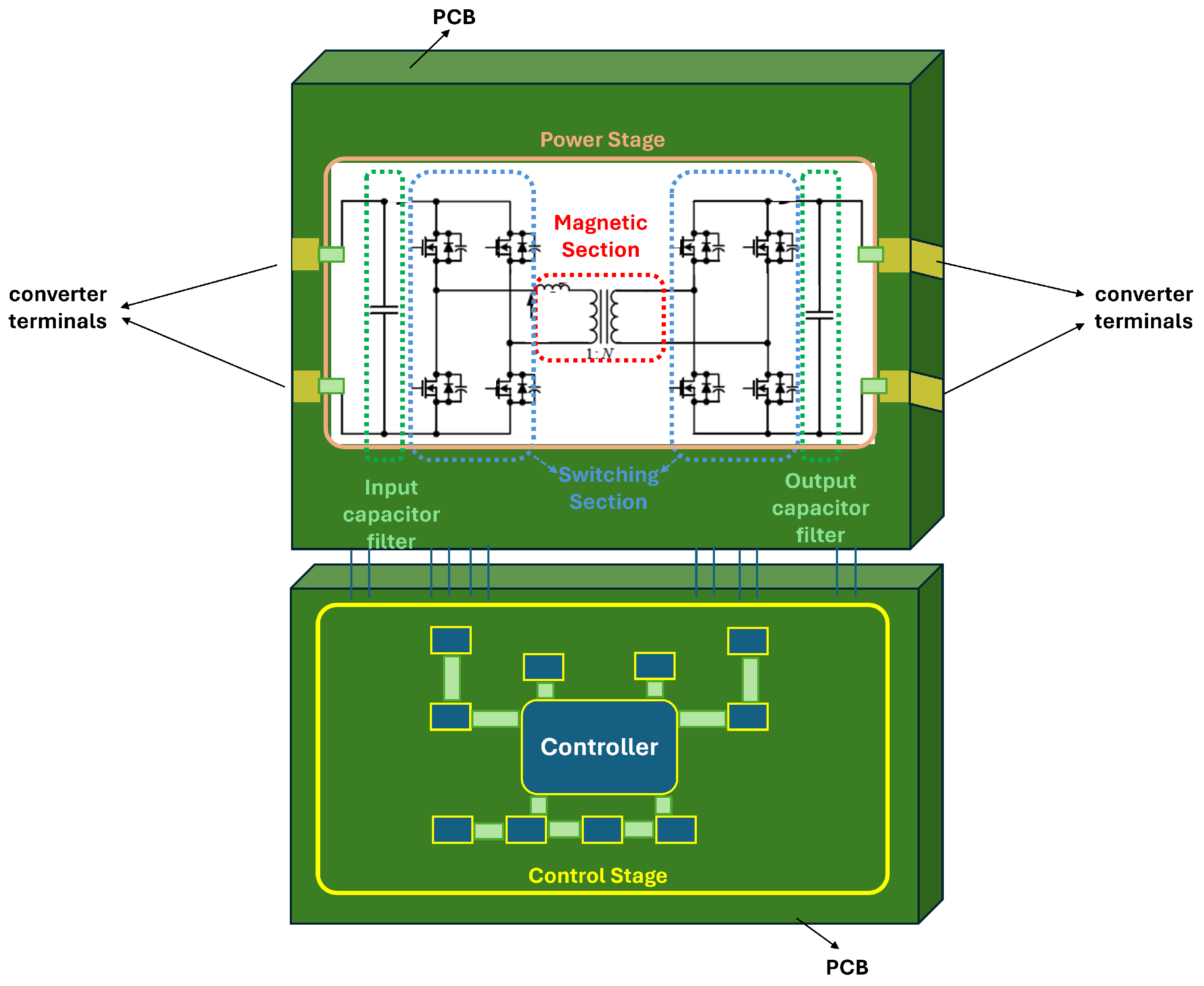 Preprints 106372 g006