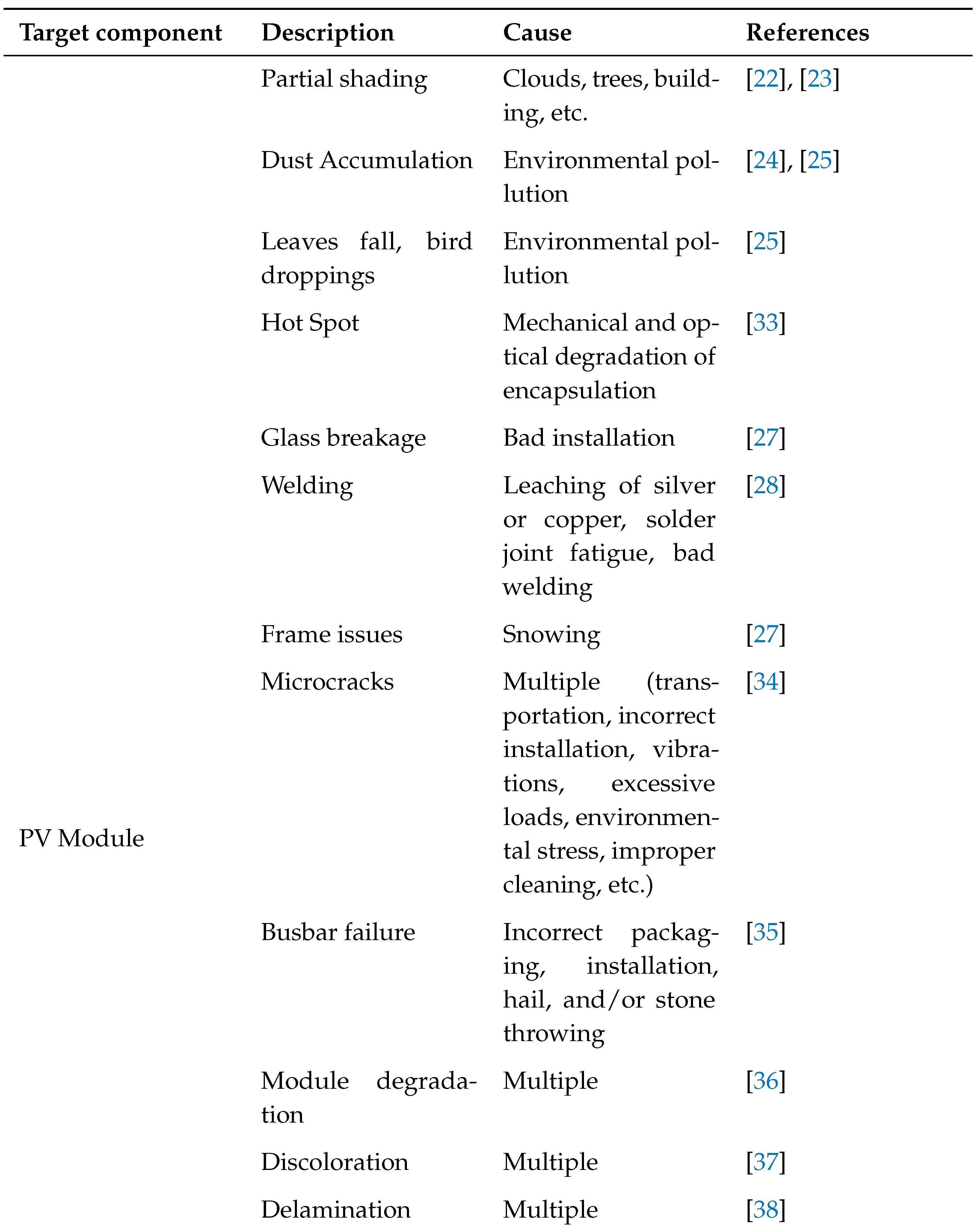 Preprints 106372 i001a