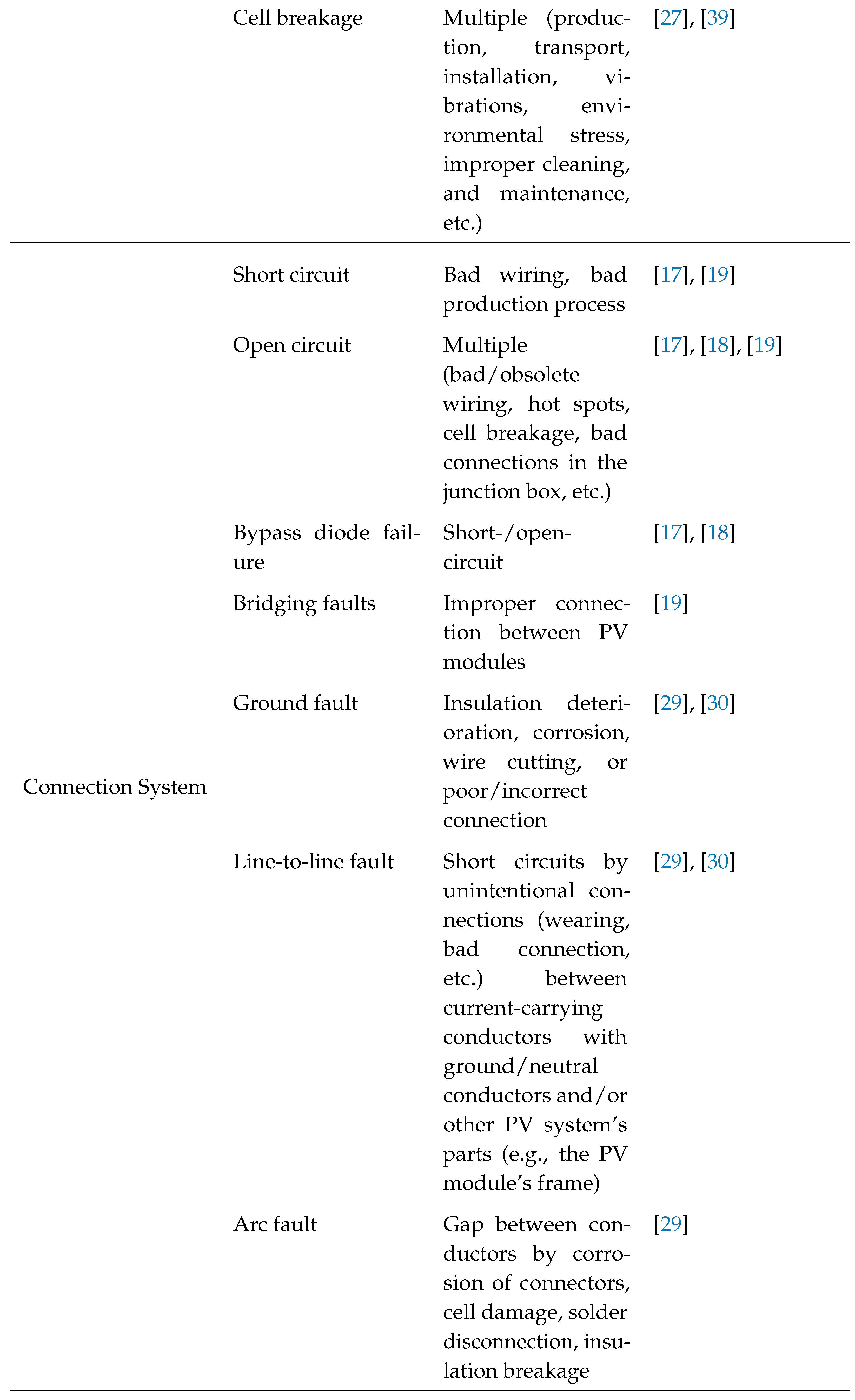 Preprints 106372 i001b