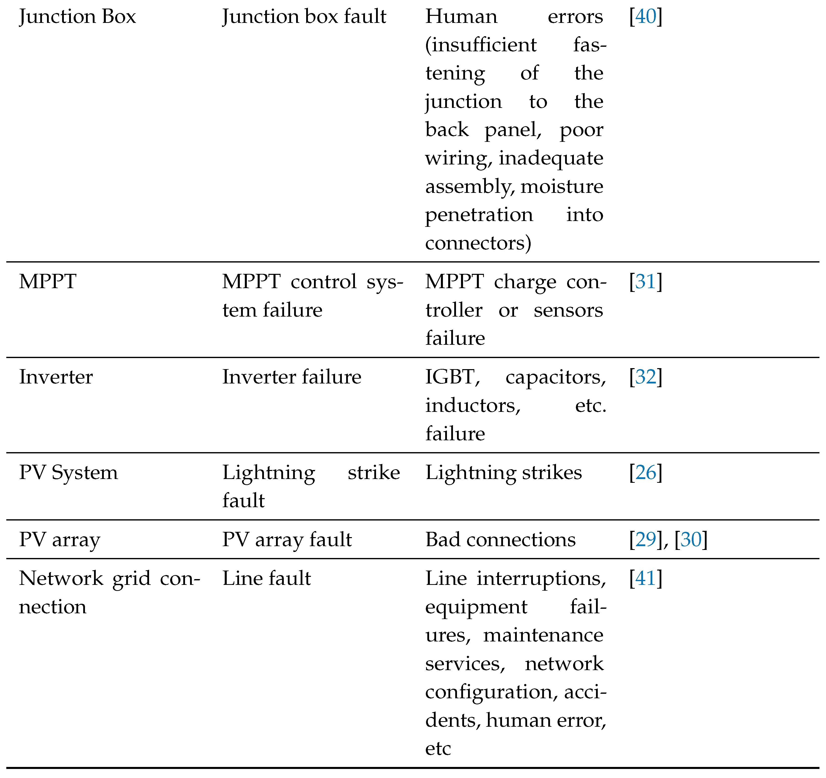 Preprints 106372 i001c