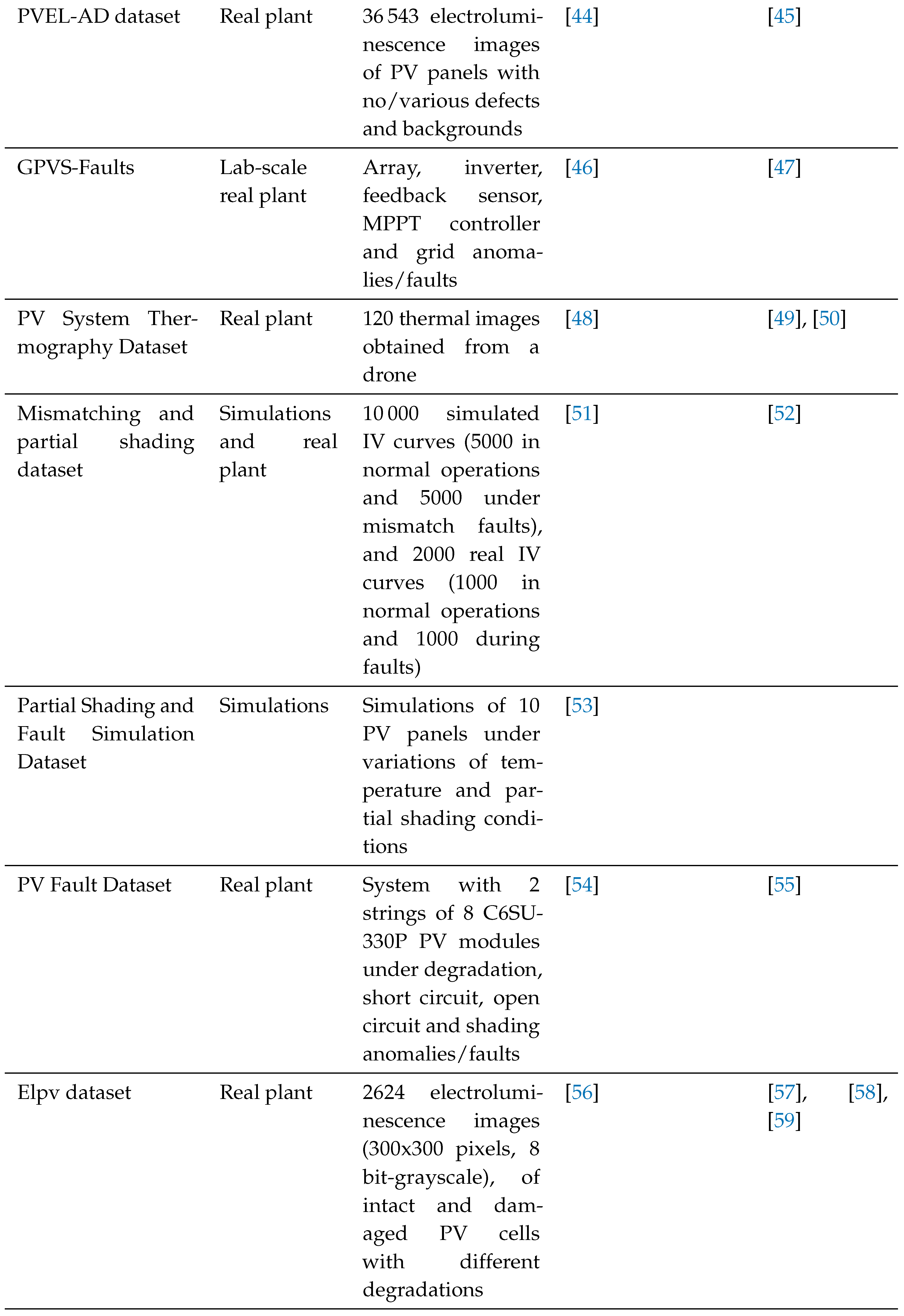 Preprints 106372 i002b