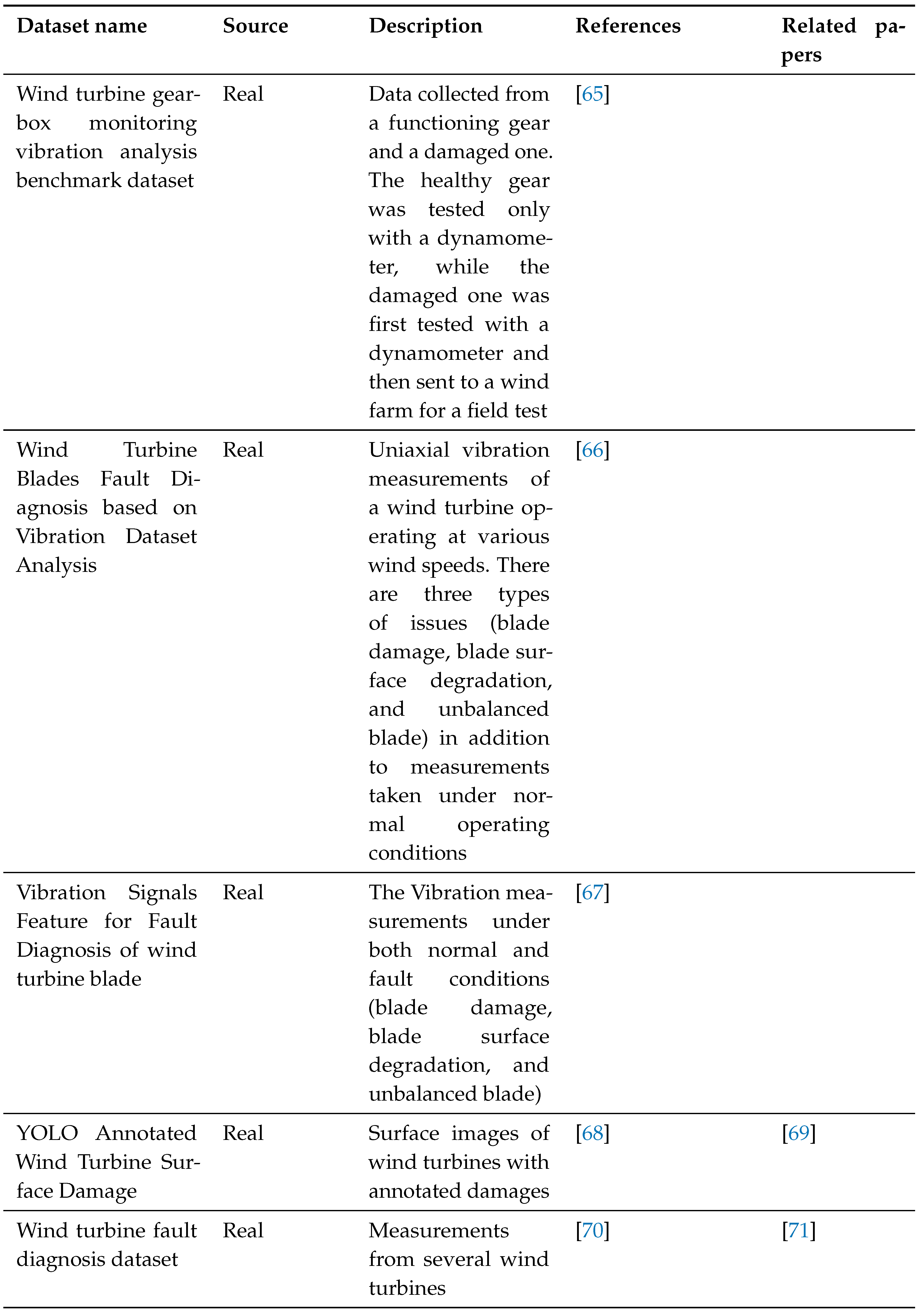 Preprints 106372 i003a